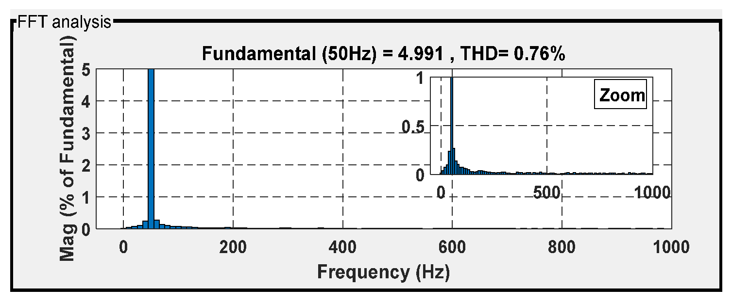 Machines 13 01006 g050