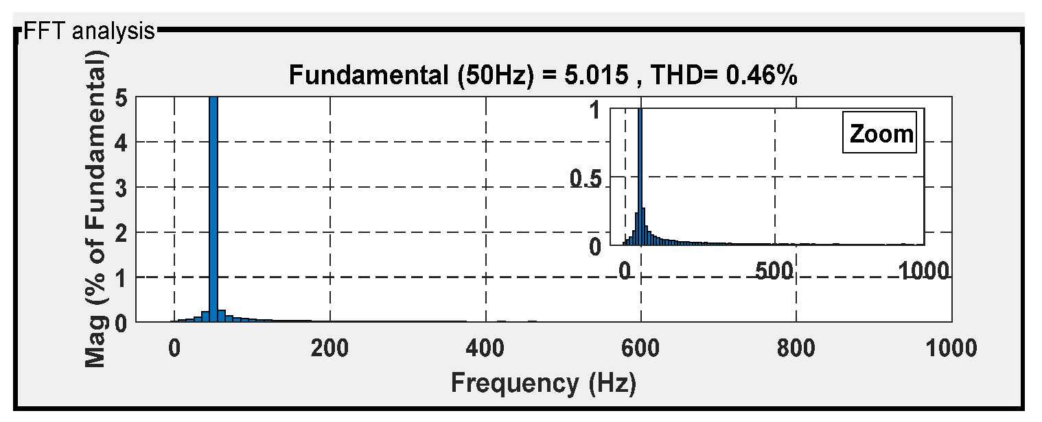 Machines 13 01006 g051
