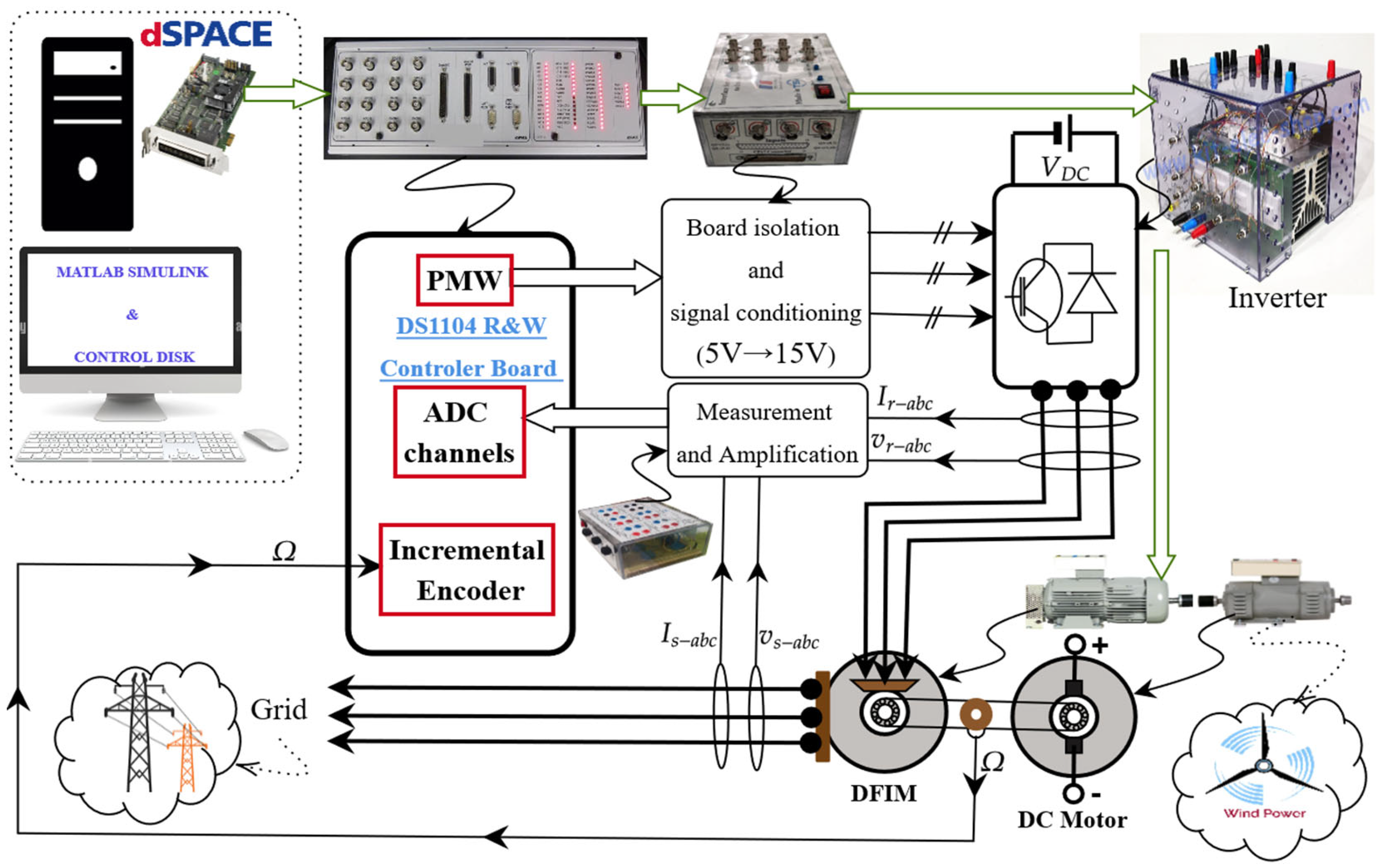 Machines 13 01006 g052