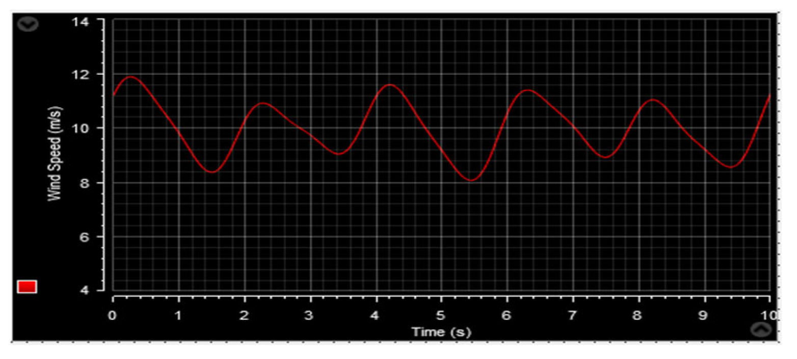 Machines 13 01006 g053