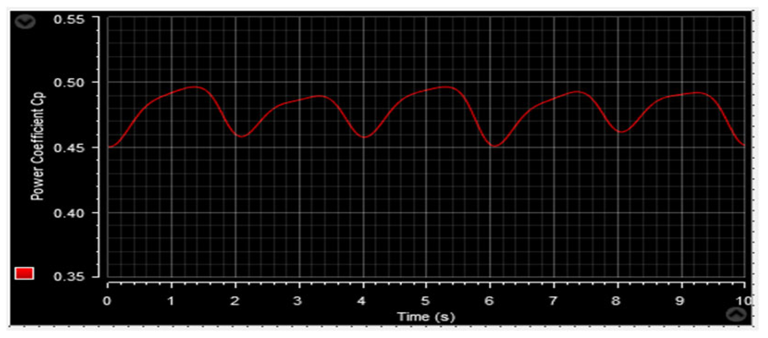 Machines 13 01006 g054
