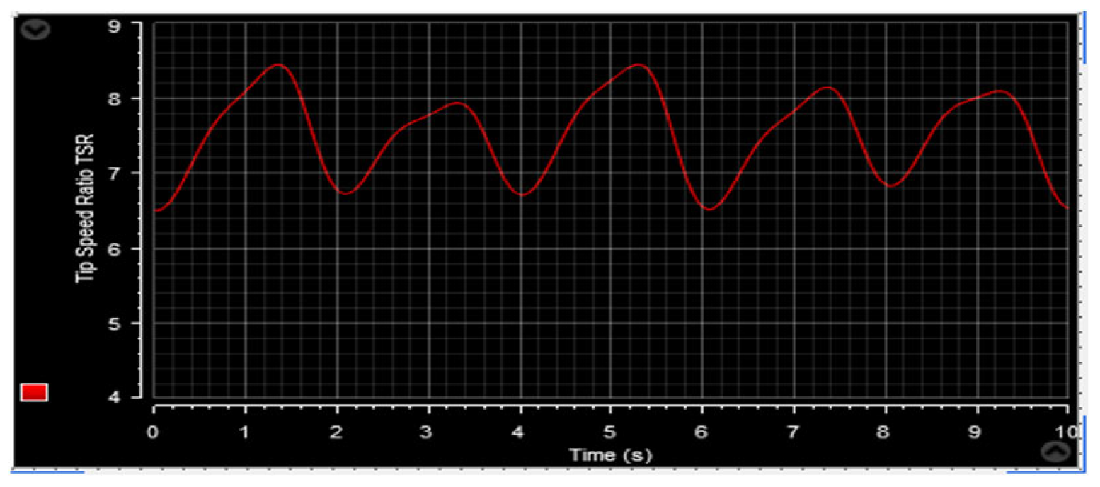 Machines 13 01006 g055