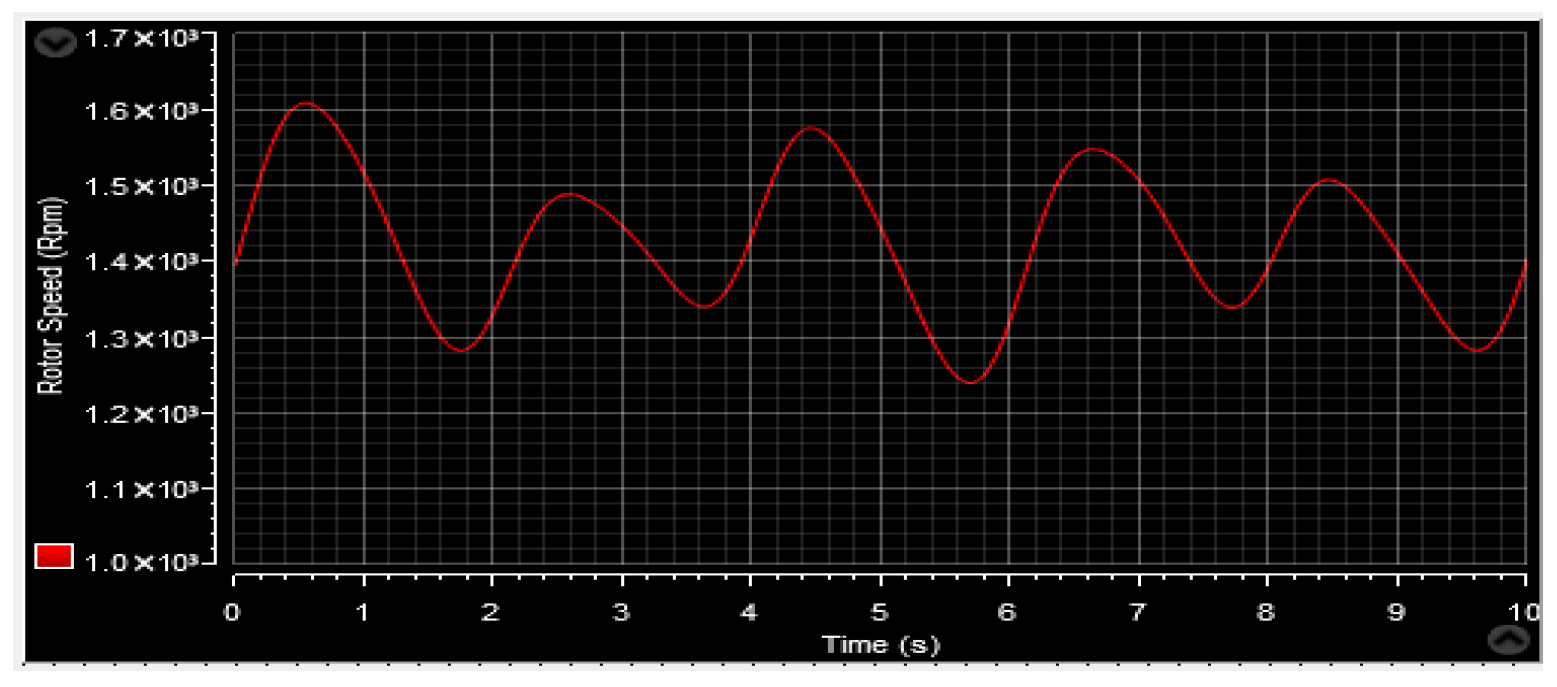Machines 13 01006 g056