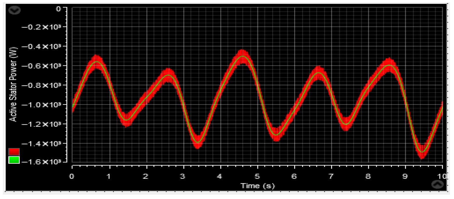 Machines 13 01006 g058