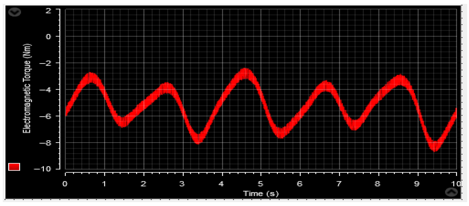 Machines 13 01006 g060