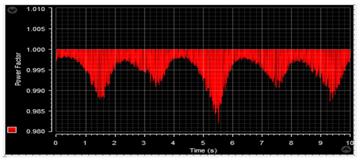 Machines 13 01006 g061
