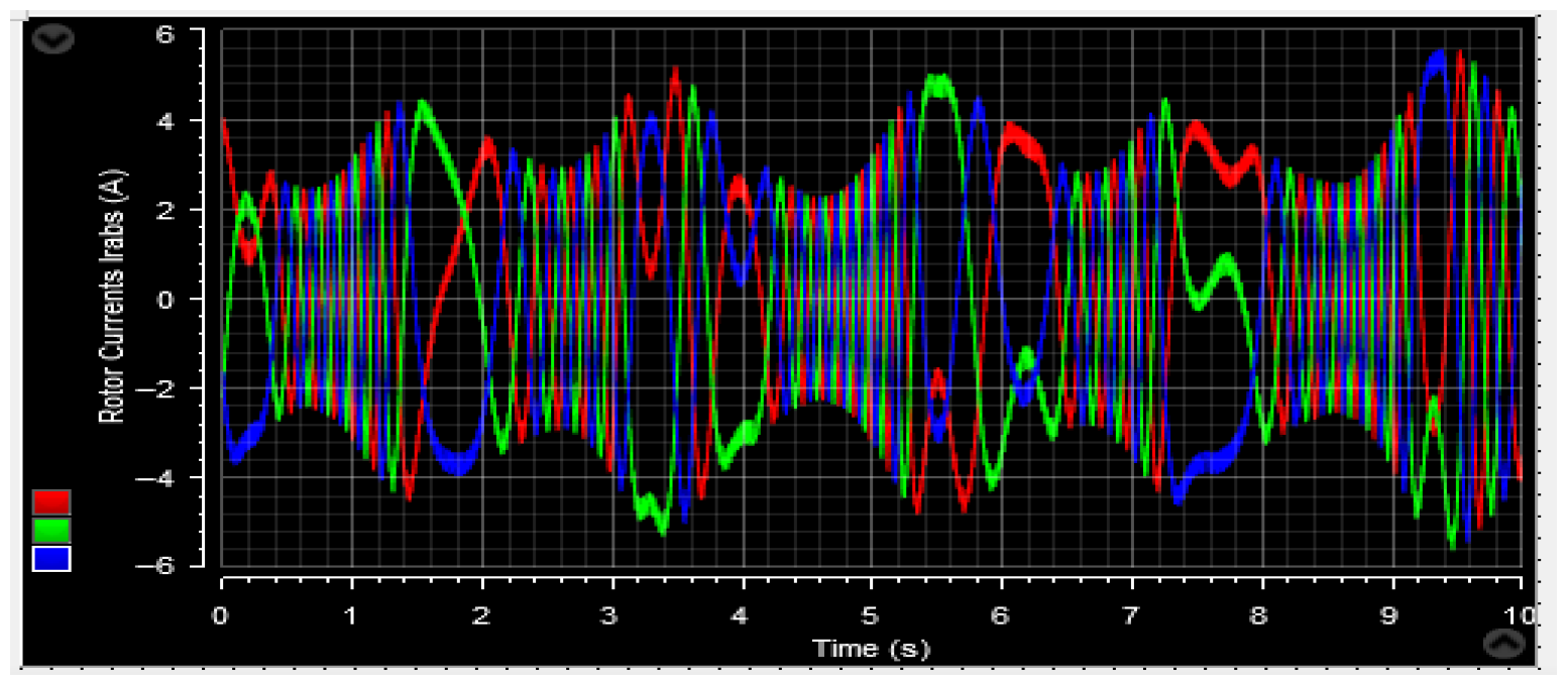 Machines 13 01006 g063