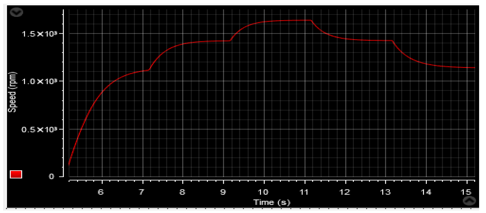 Machines 13 01006 g067