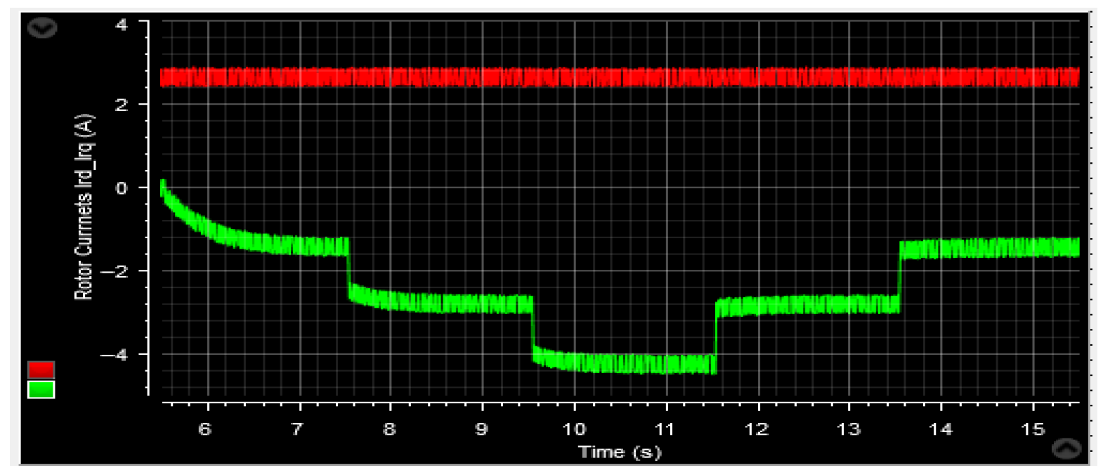 Machines 13 01006 g068