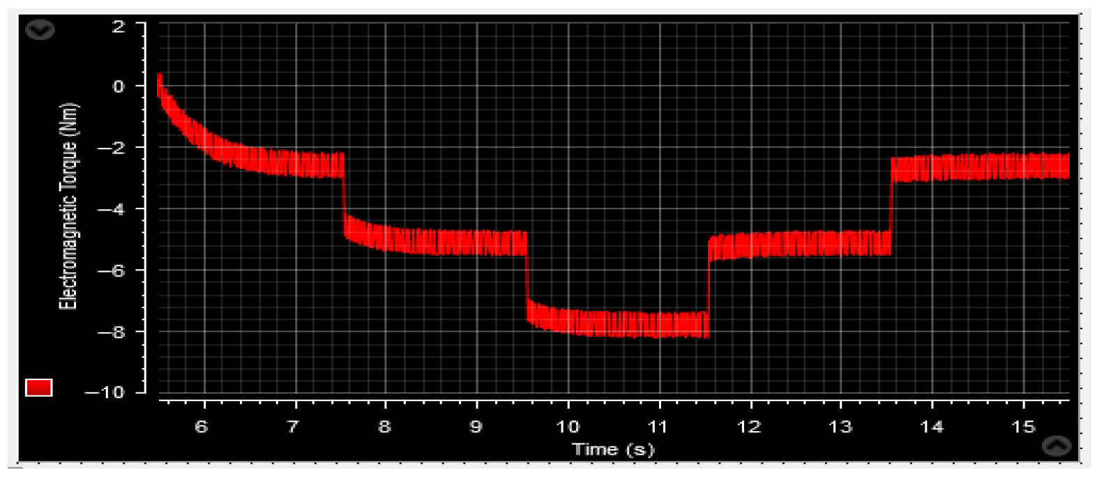 Machines 13 01006 g071