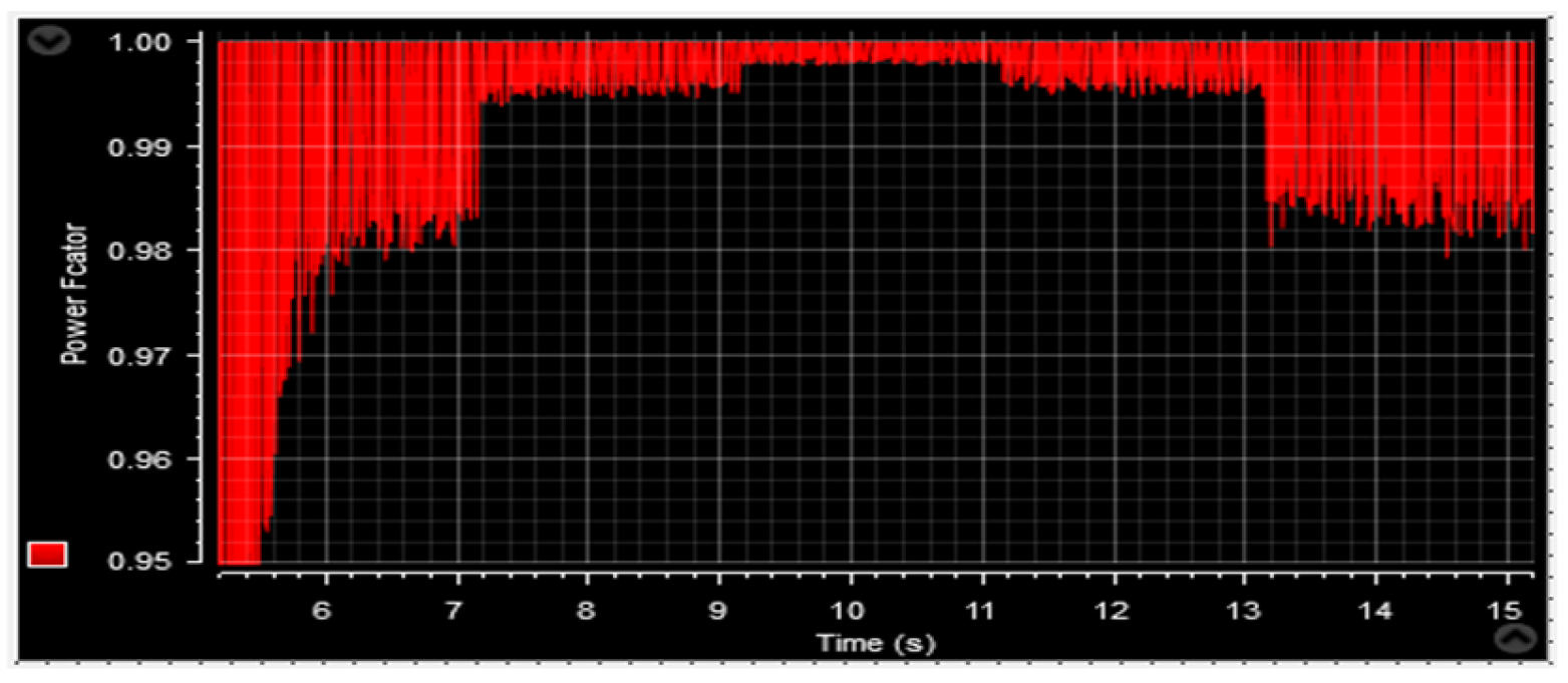 Machines 13 01006 g072
