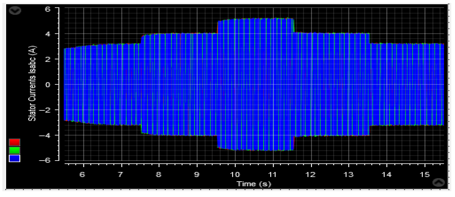 Machines 13 01006 g073