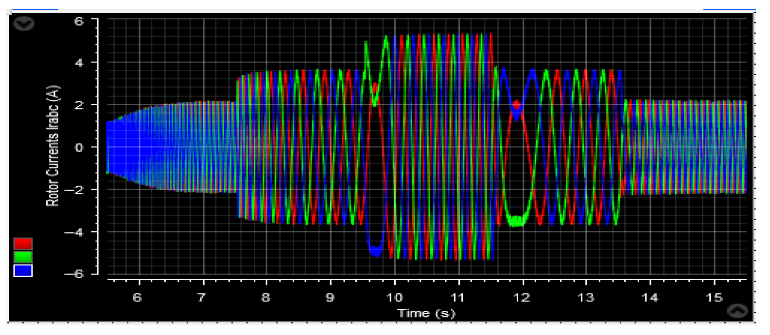 Machines 13 01006 g074