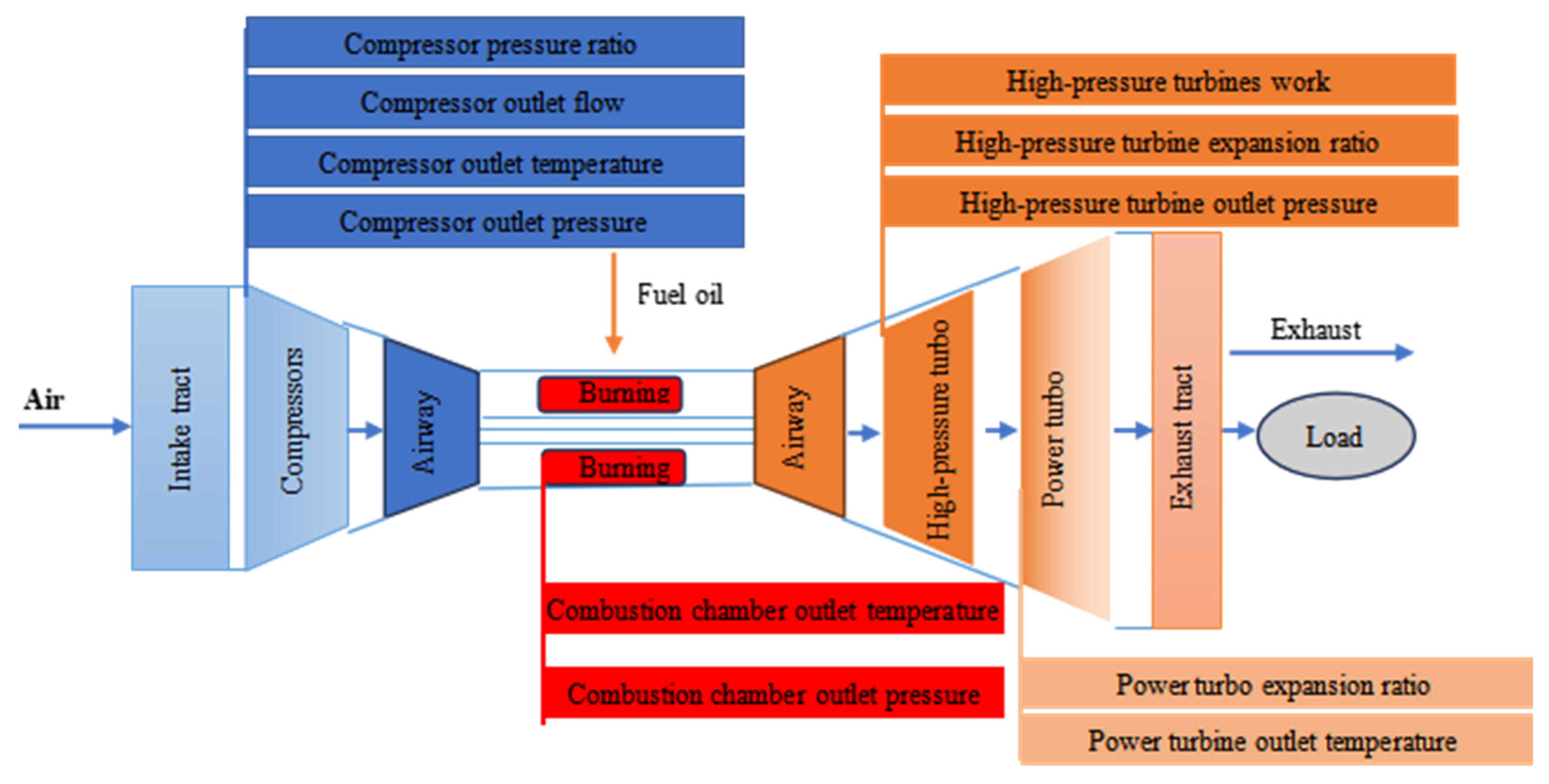 Machines 13 01007 g004
