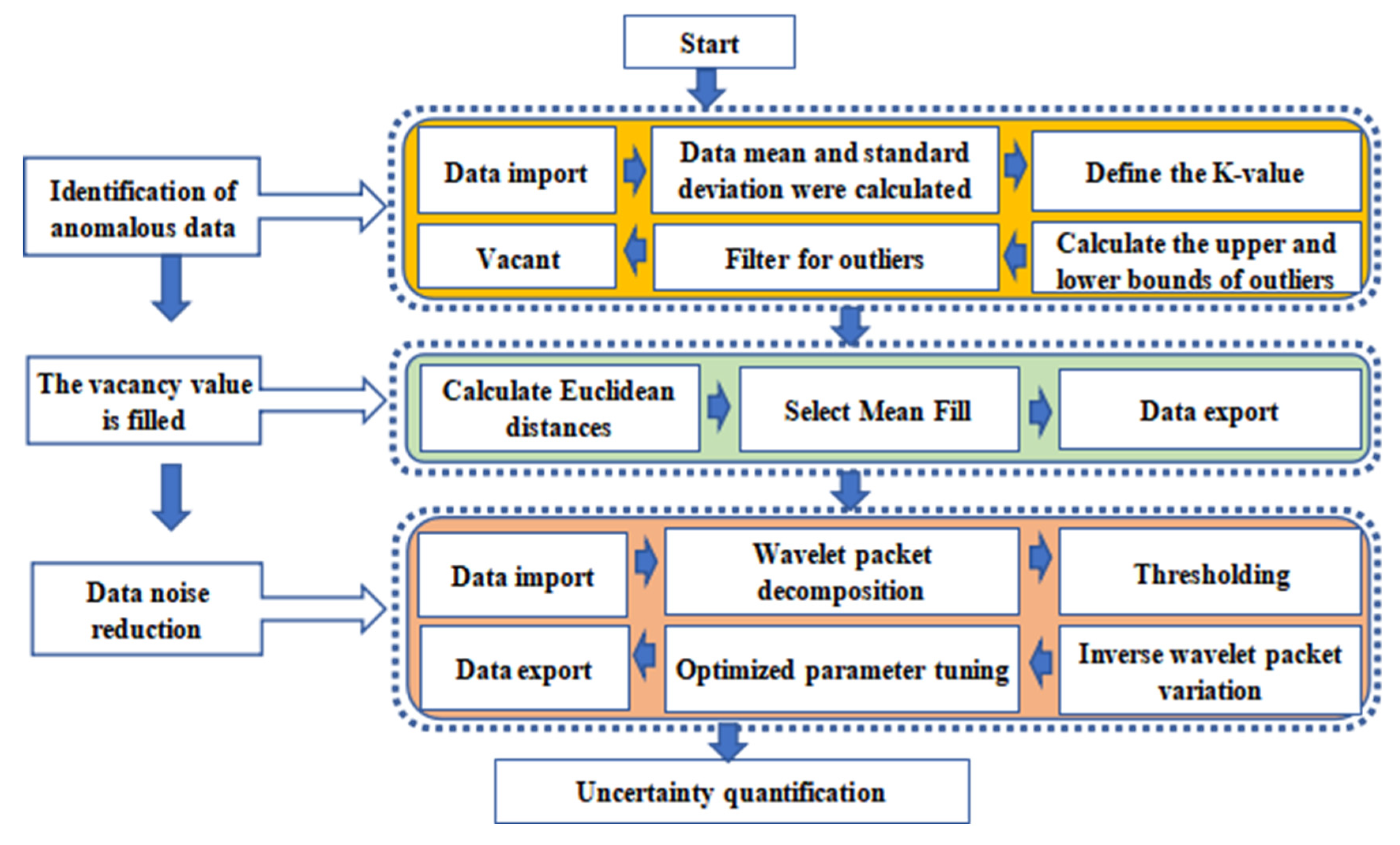 Machines 13 01007 g006