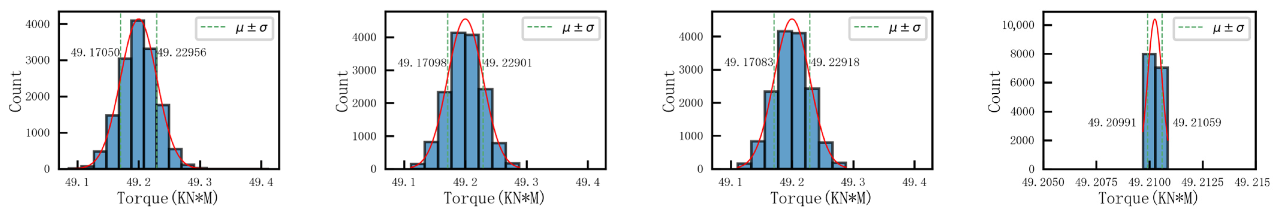 Machines 13 01007 g007