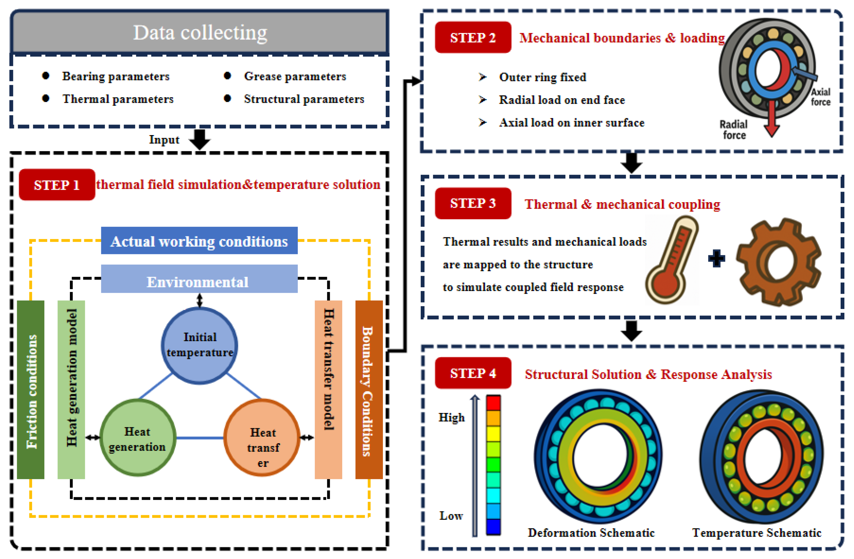 Machines 13 01008 g001