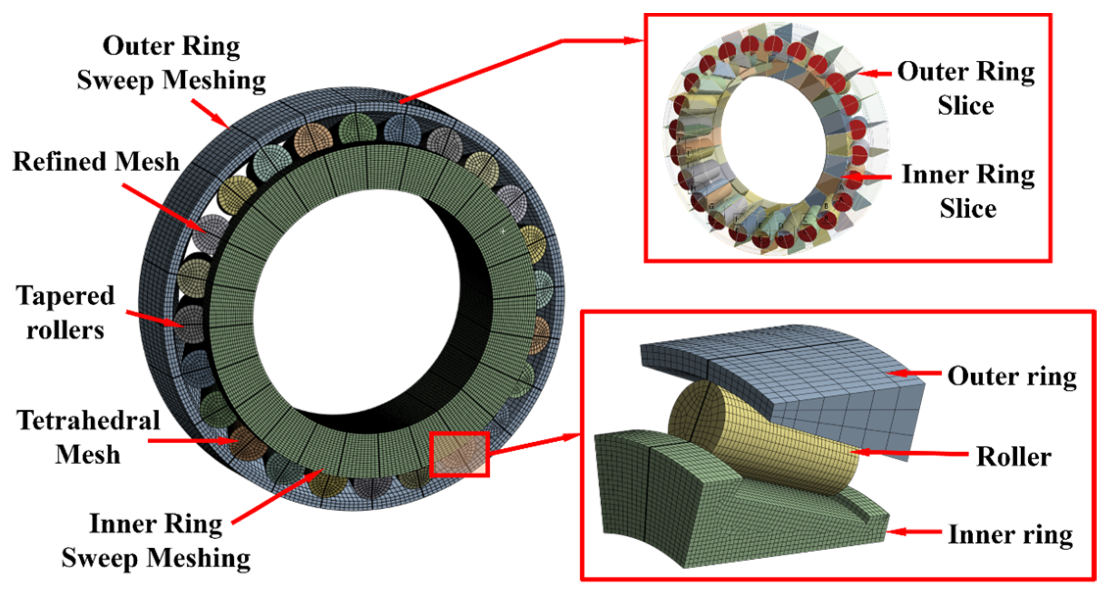 Machines 13 01008 g004