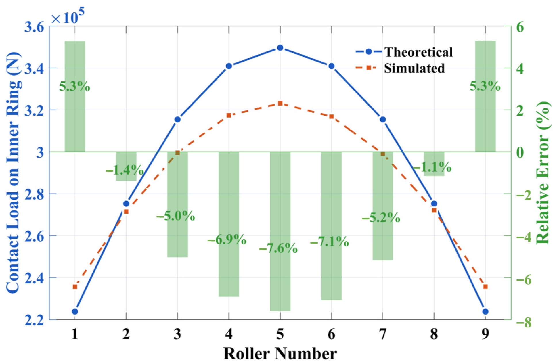 Machines 13 01008 g005