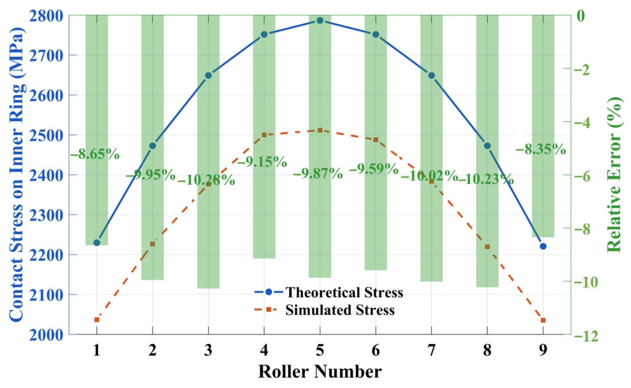 Machines 13 01008 g006