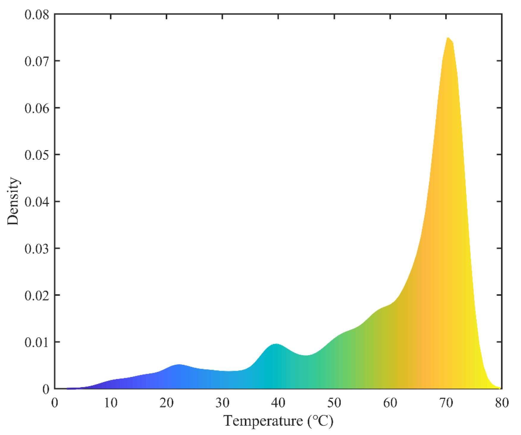 Machines 13 01008 g010