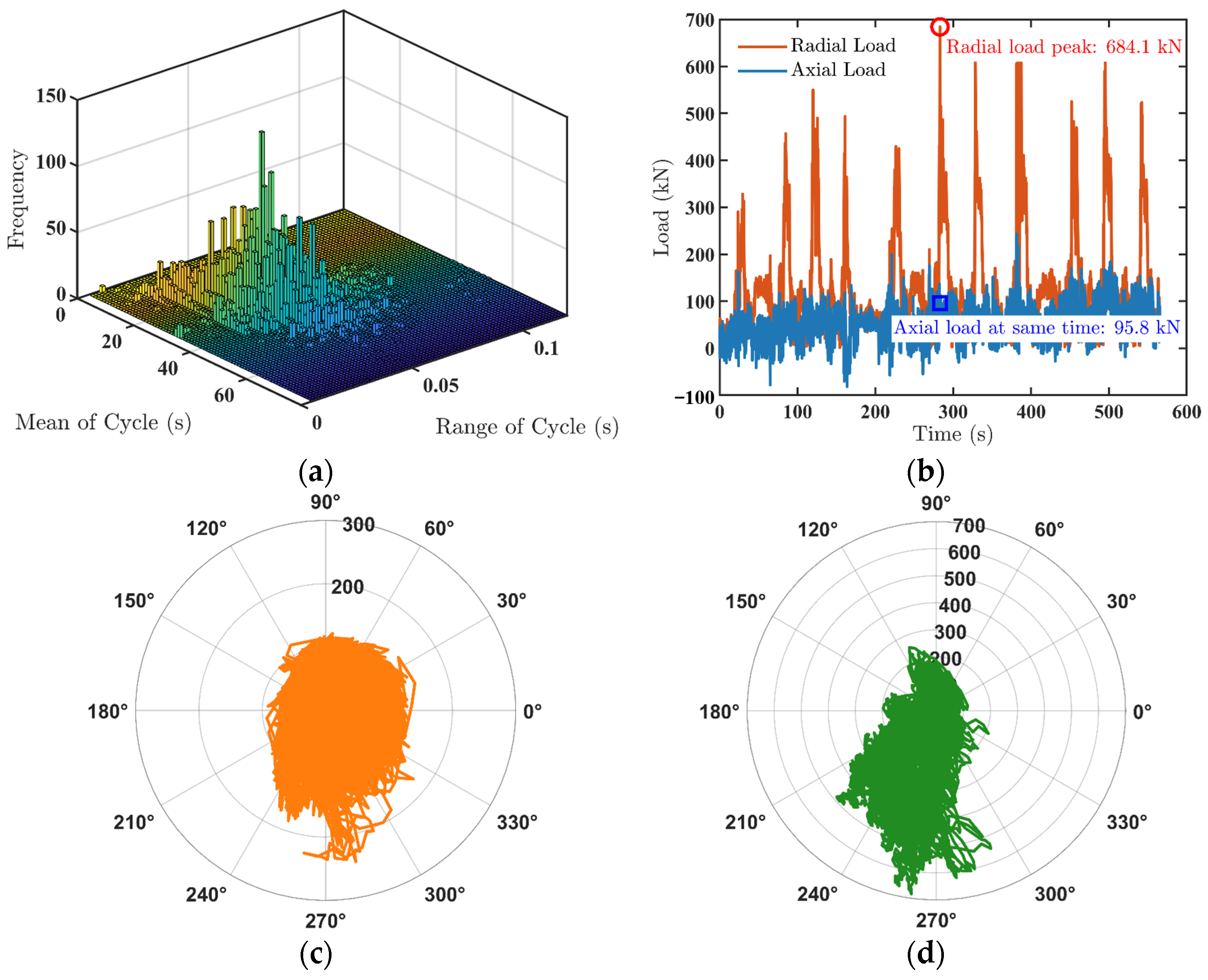 Machines 13 01008 g013