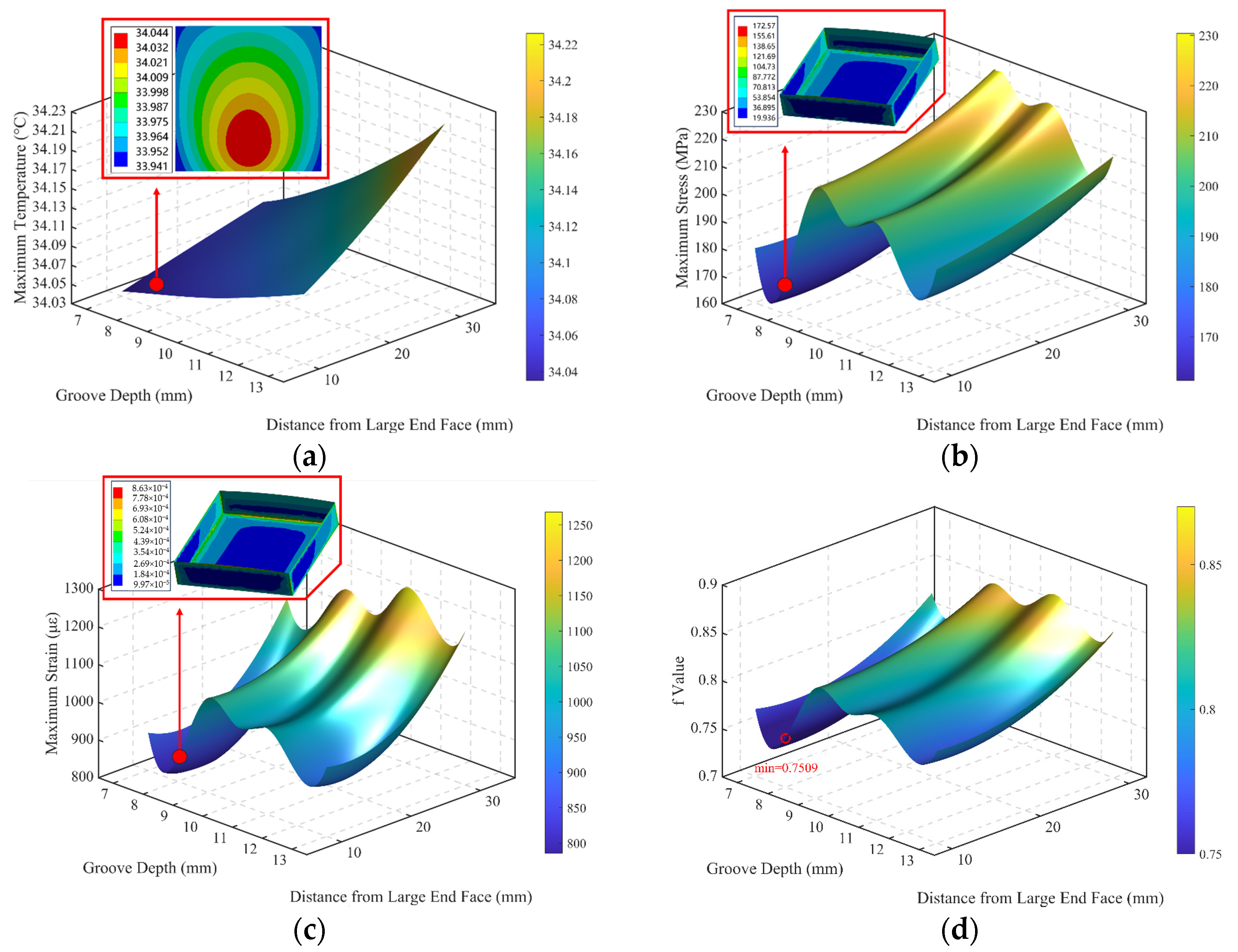 Machines 13 01008 g014