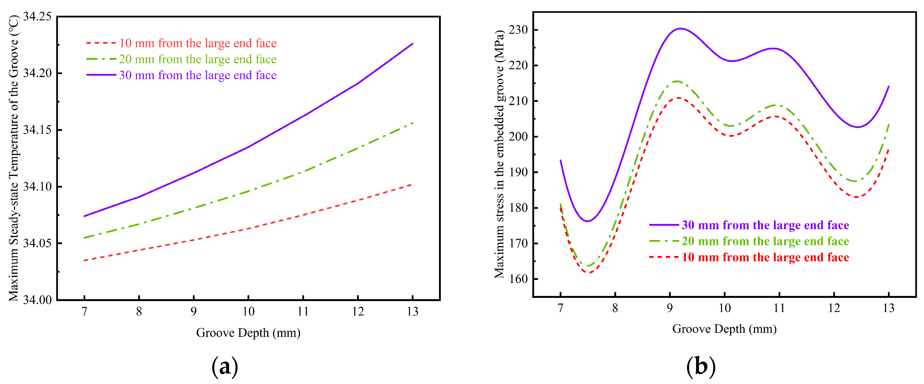Machines 13 01008 g015a