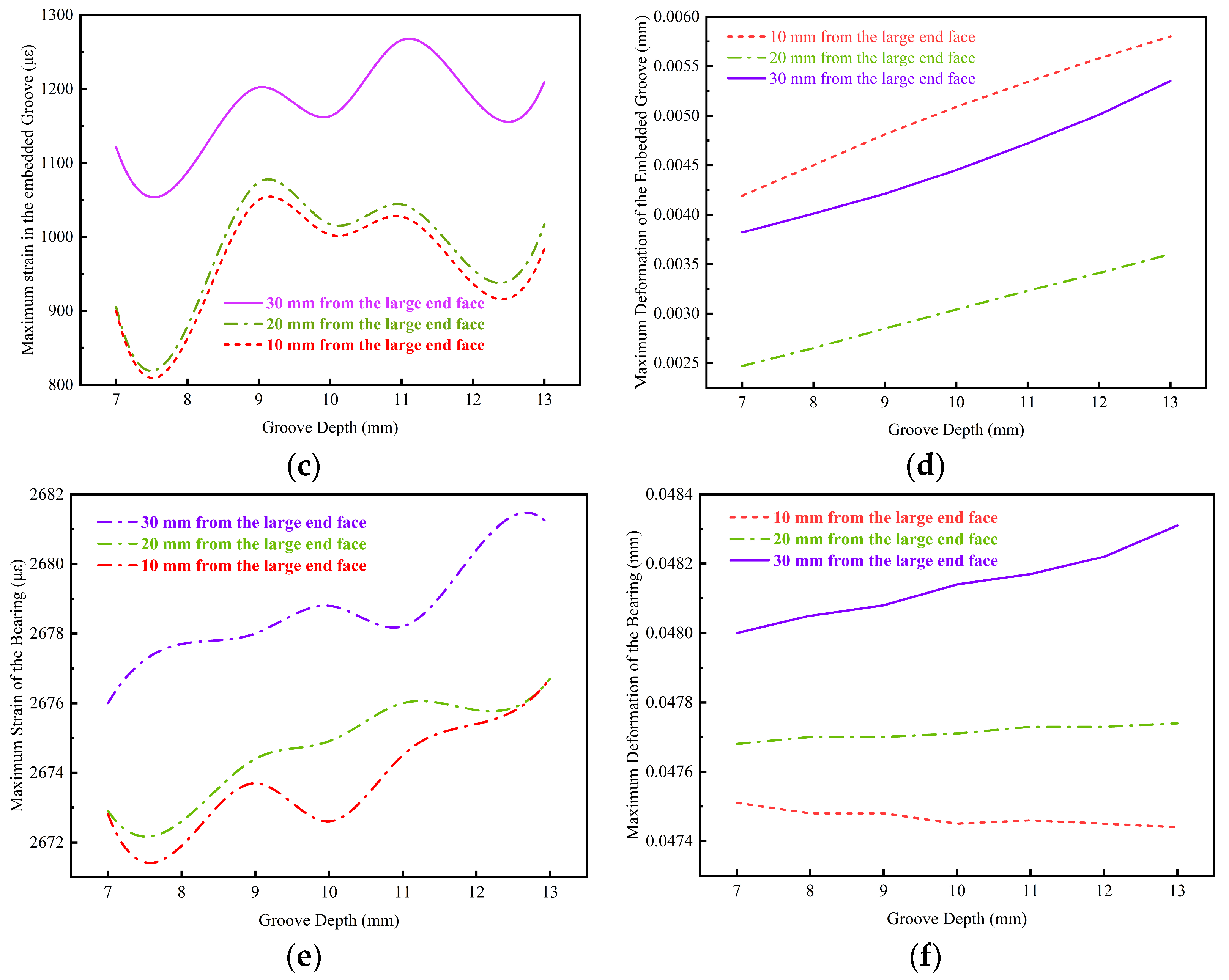 Machines 13 01008 g015b