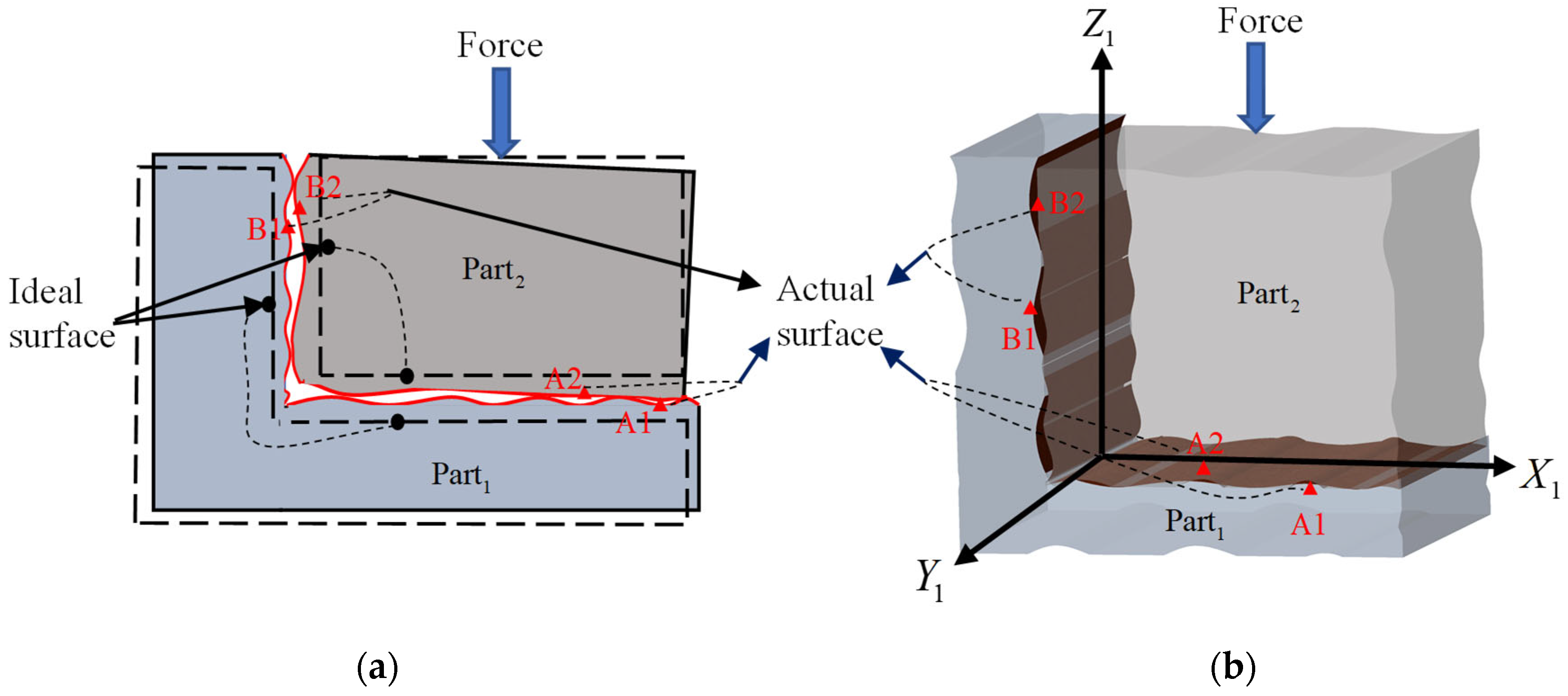 Machines 13 01009 g003 Machines 13 01009 g003