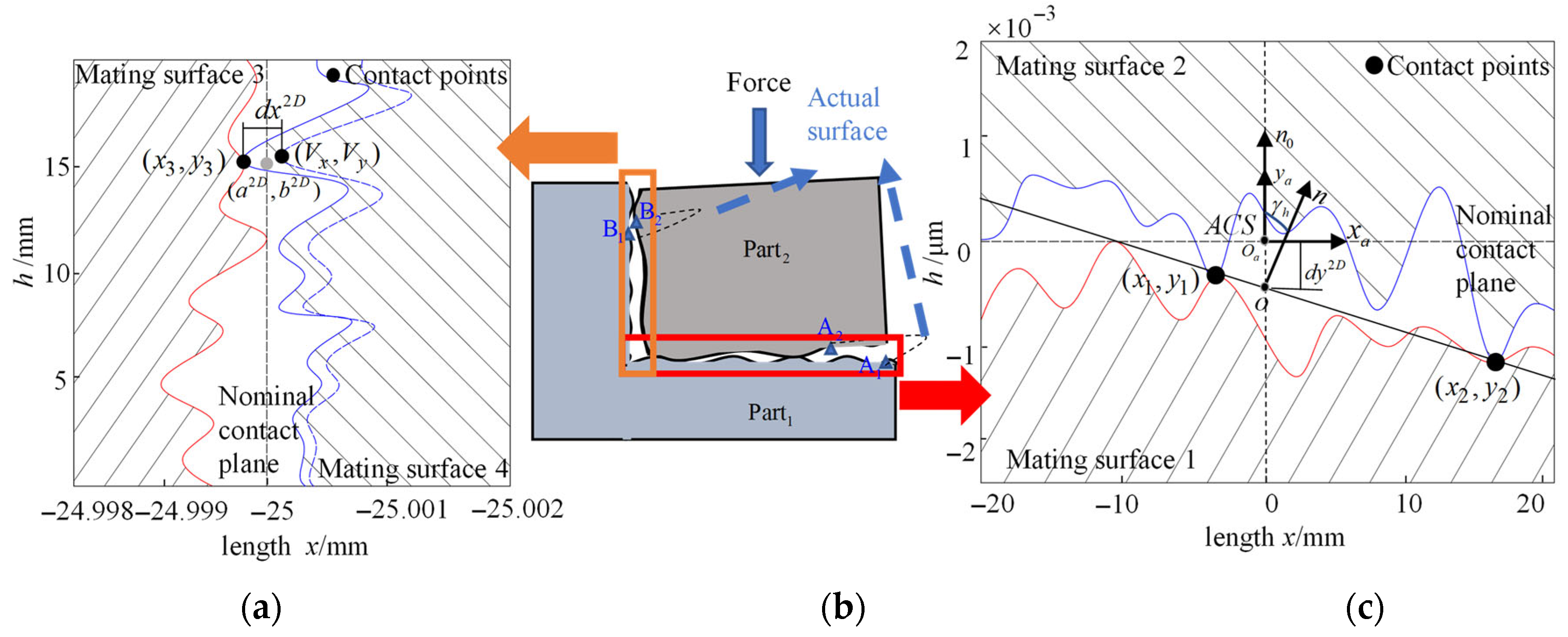 Machines 13 01009 g005 Machines 13 01009 g005