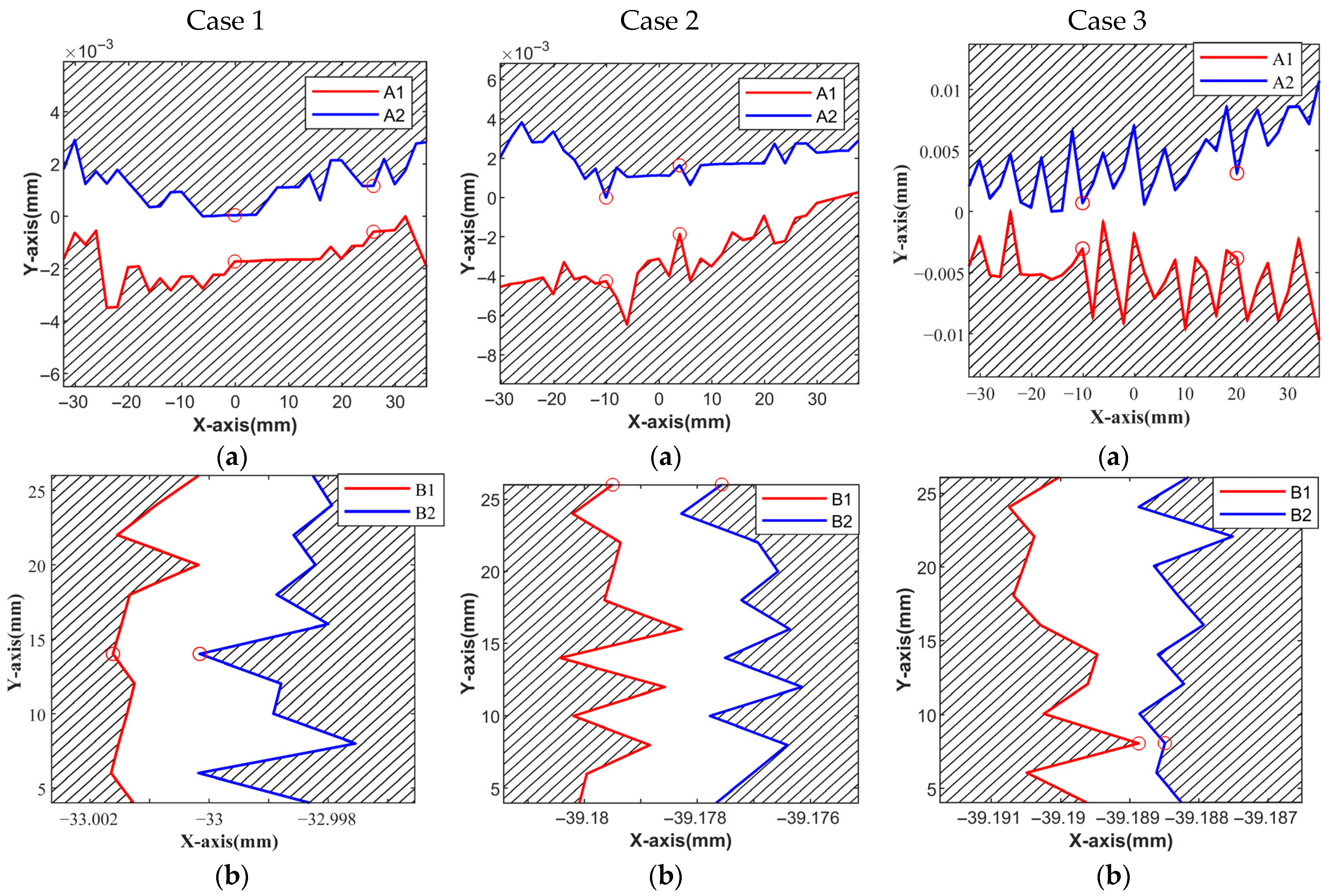 Machines 13 01009 g007 Machines 13 01009 g007