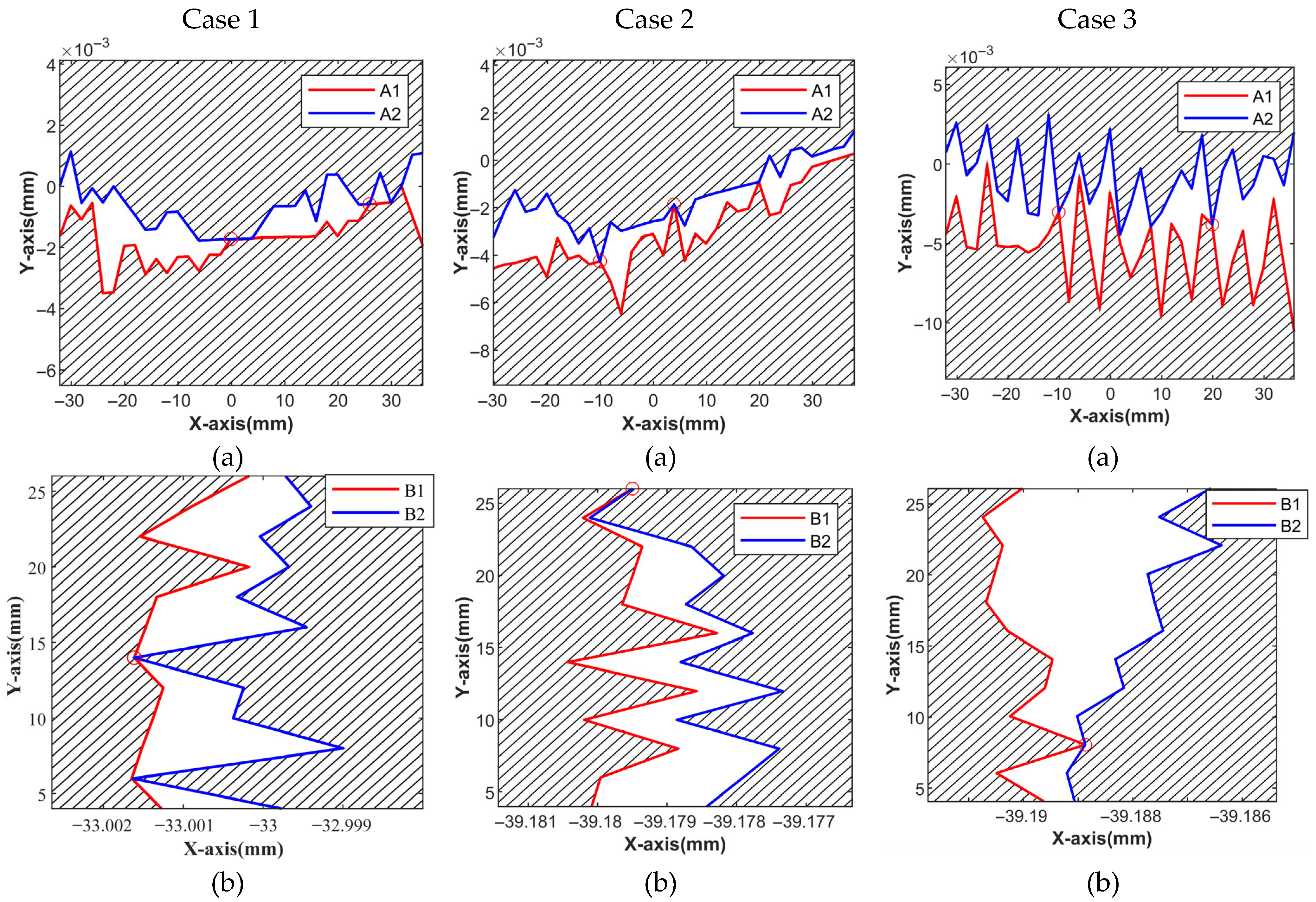 Machines 13 01009 g008 Machines 13 01009 g008