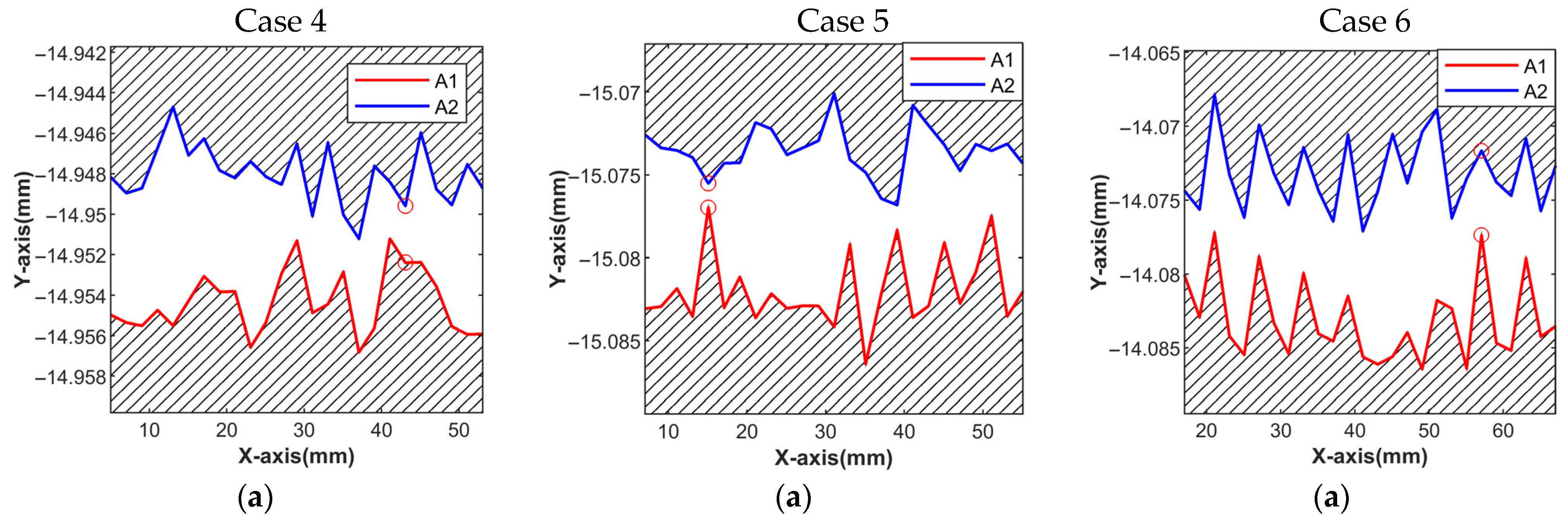 Machines 13 01009 g009a Machines 13 01009 g009a