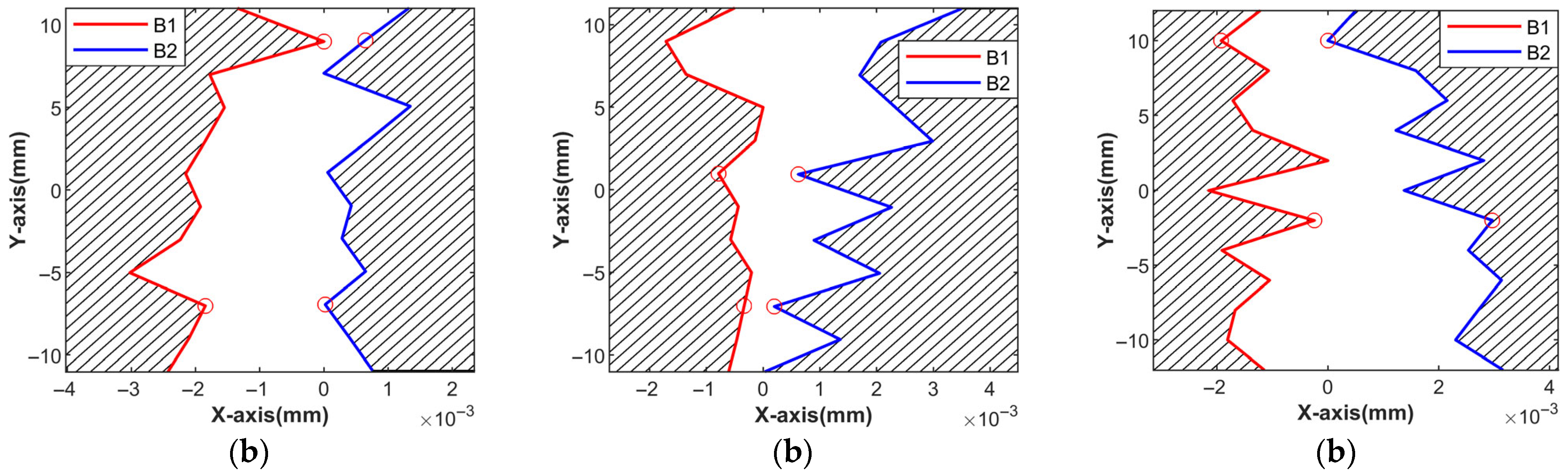 Machines 13 01009 g009b Machines 13 01009 g009b