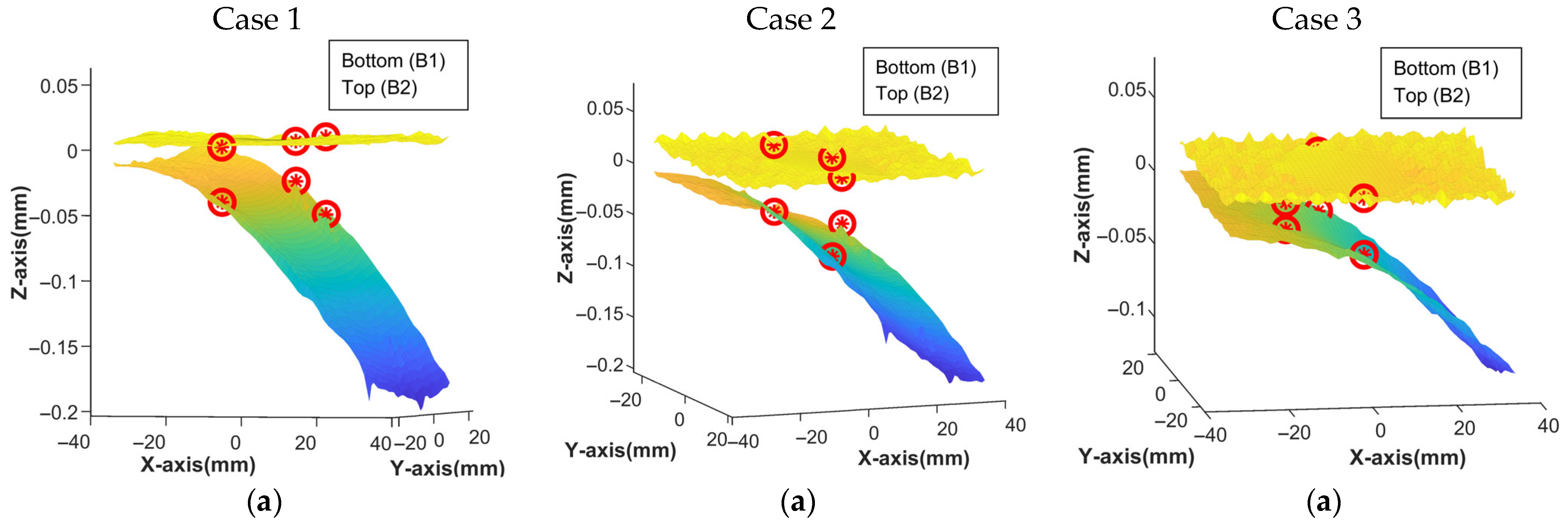 Machines 13 01009 g013a Machines 13 01009 g013a