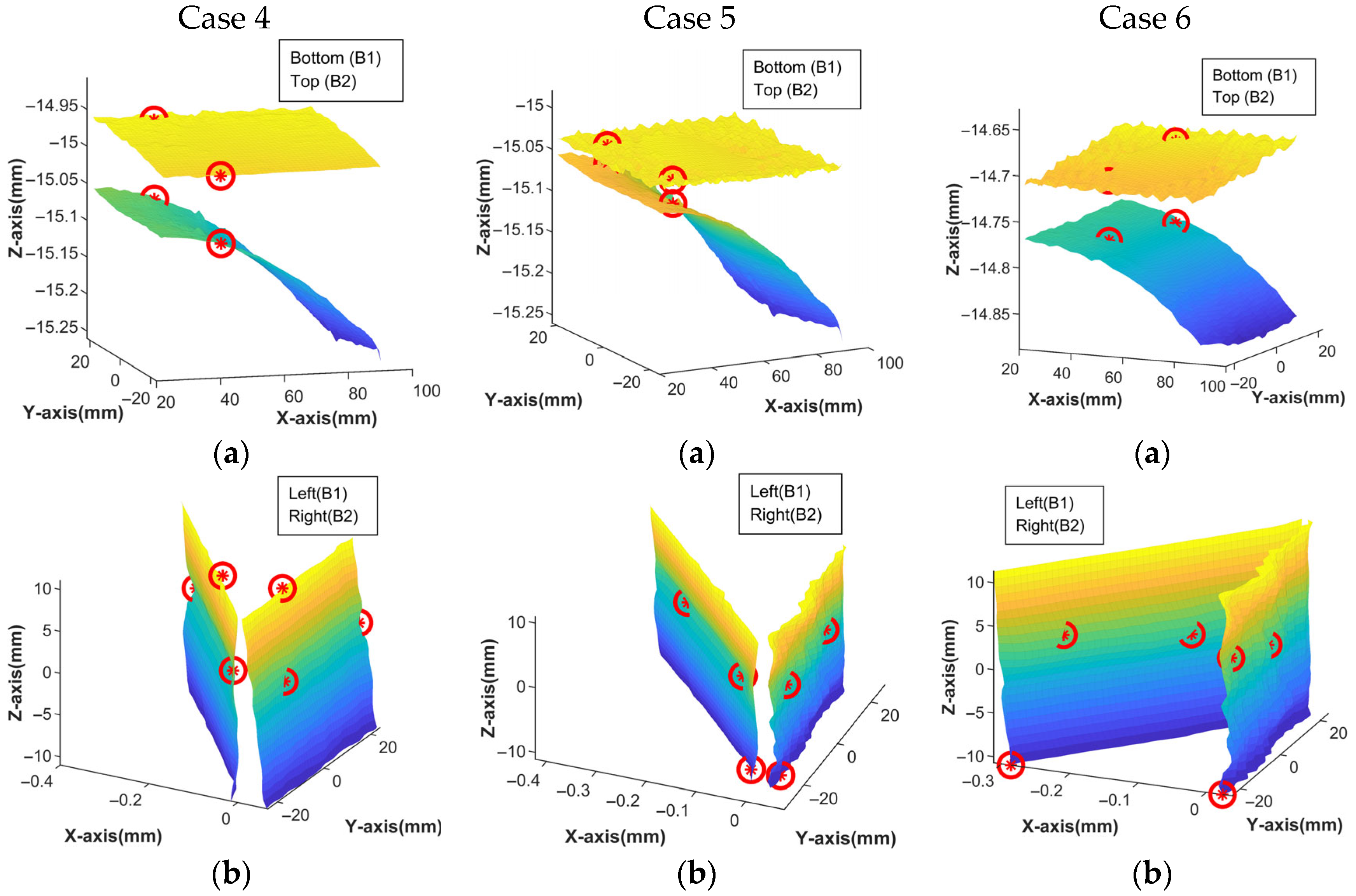 Machines 13 01009 g015 Machines 13 01009 g015