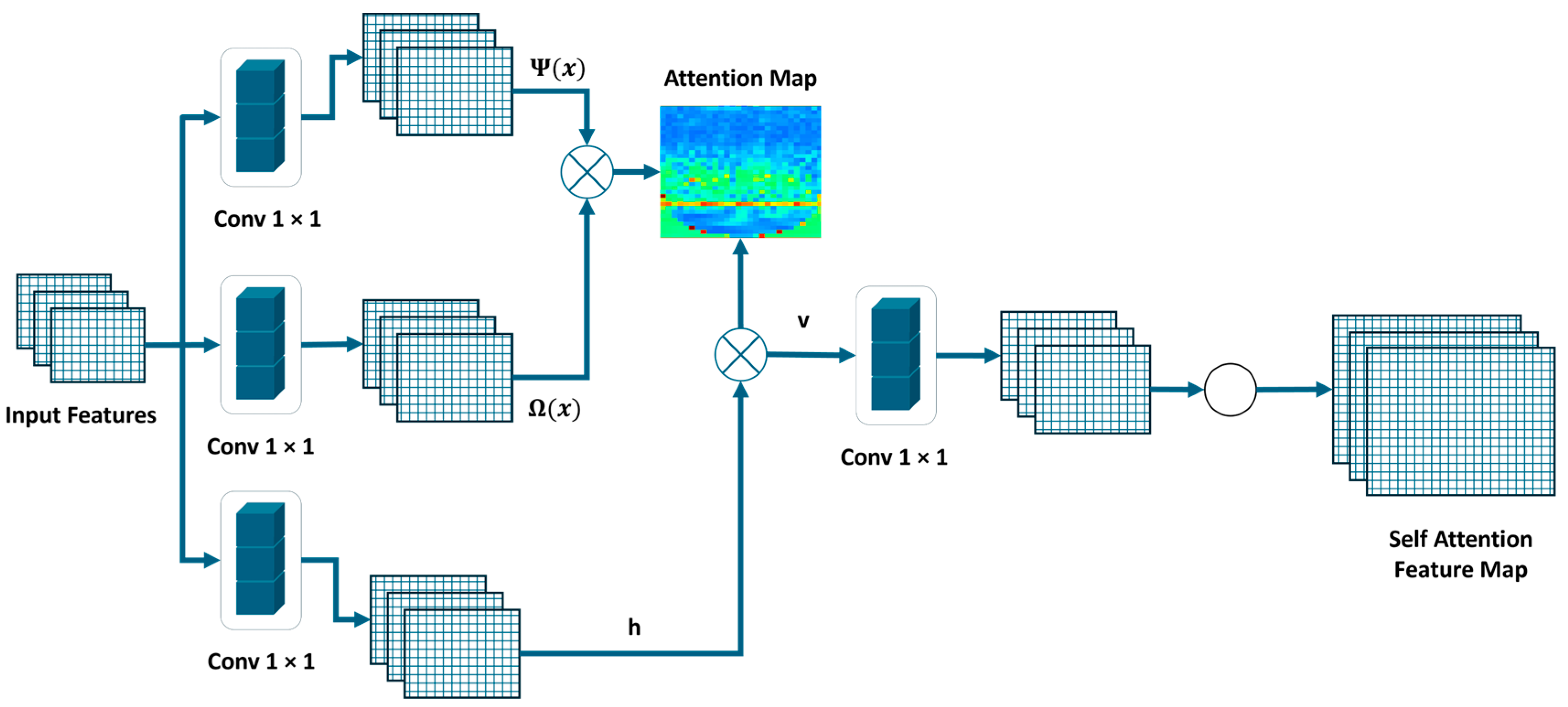 Machines 13 01010 g004