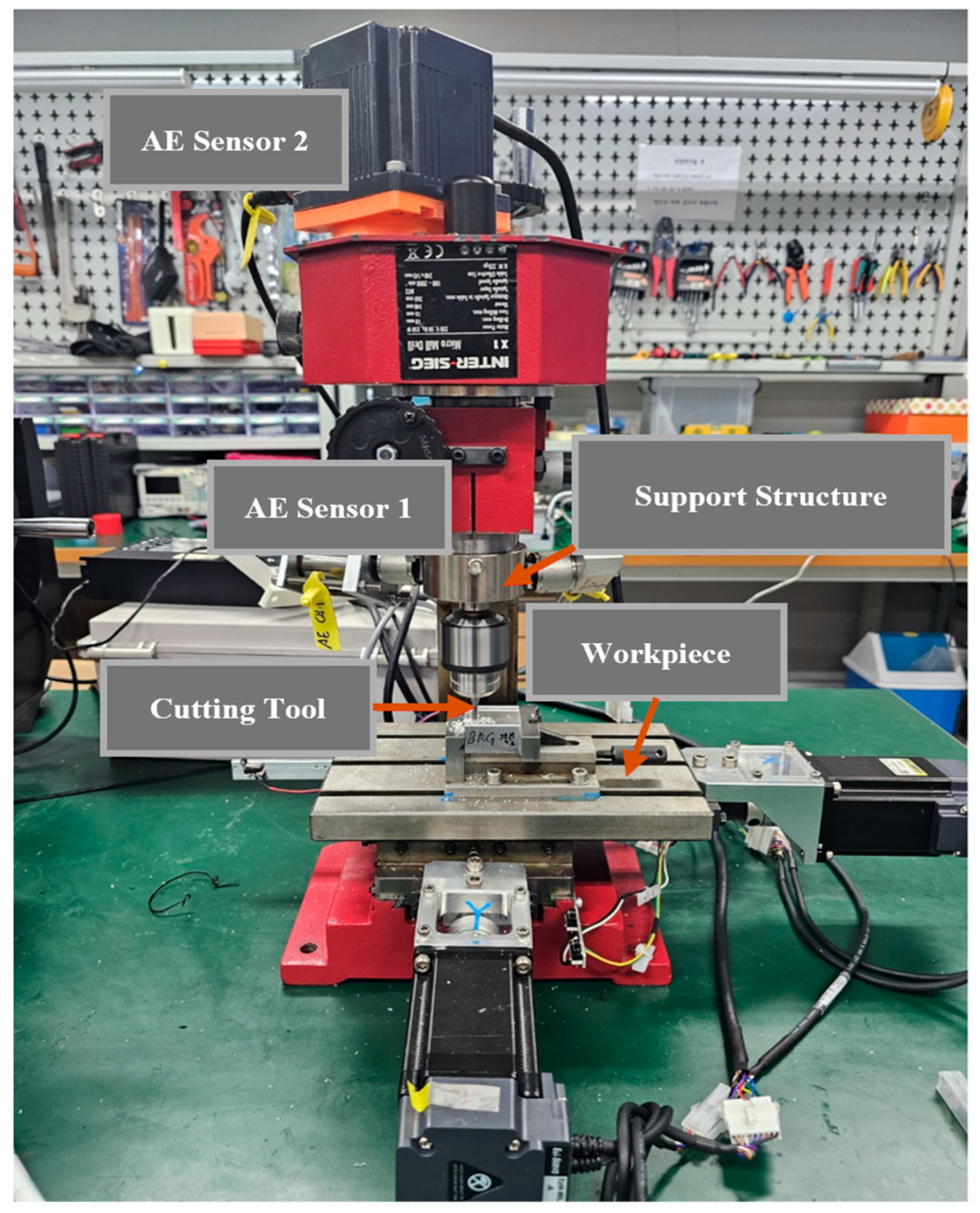 Machines 13 01010 g007