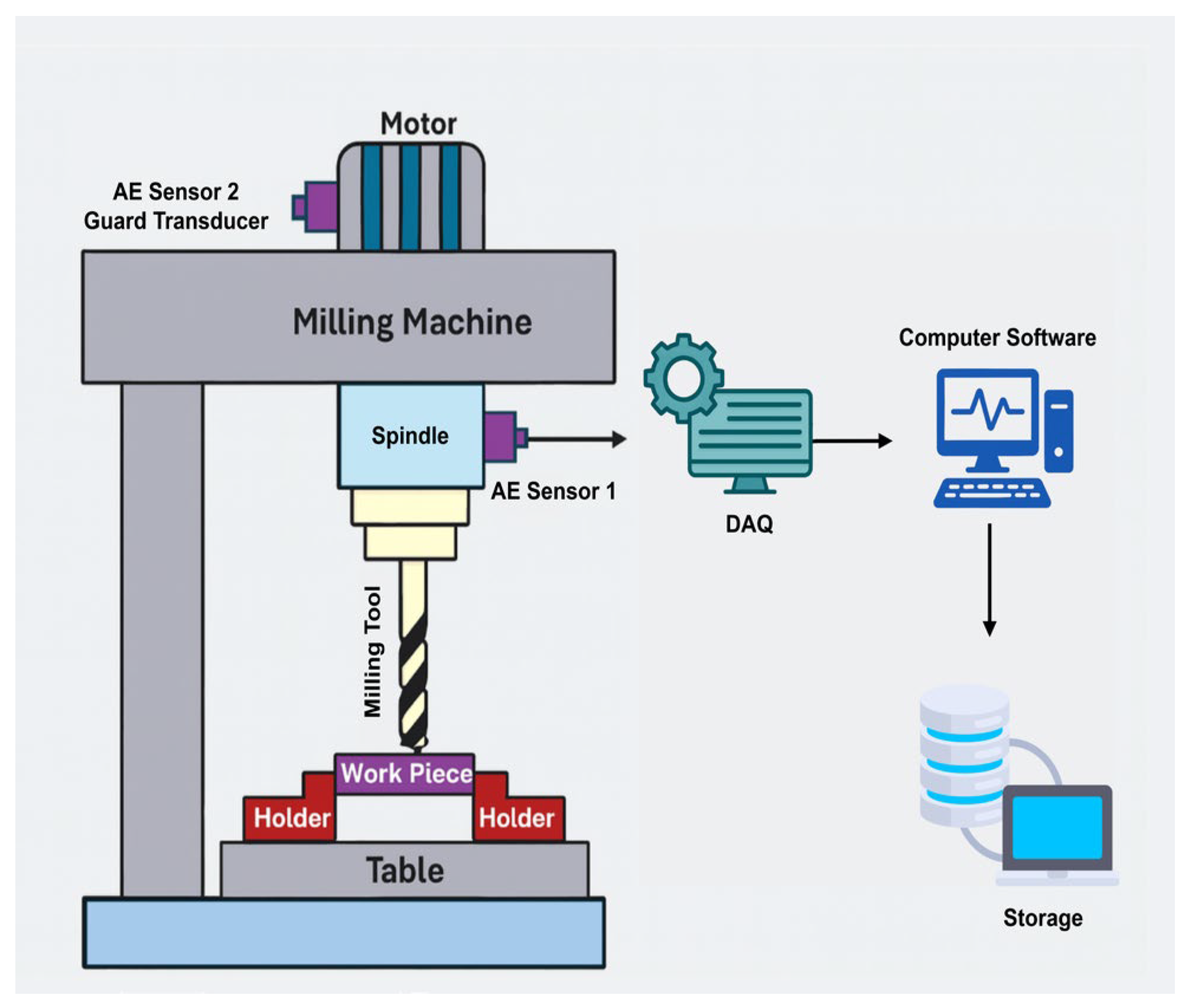Machines 13 01010 g009