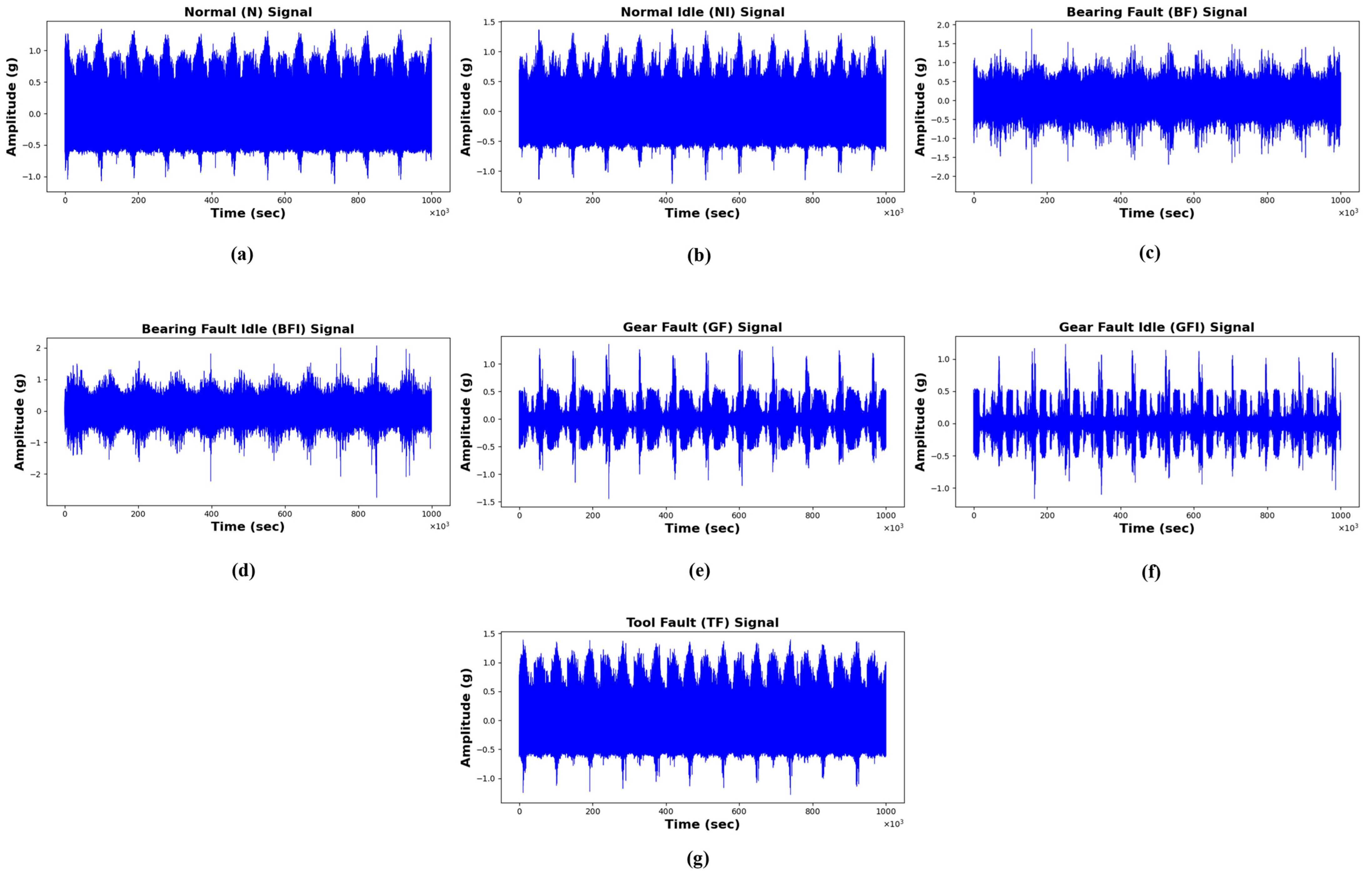 Machines 13 01010 g011