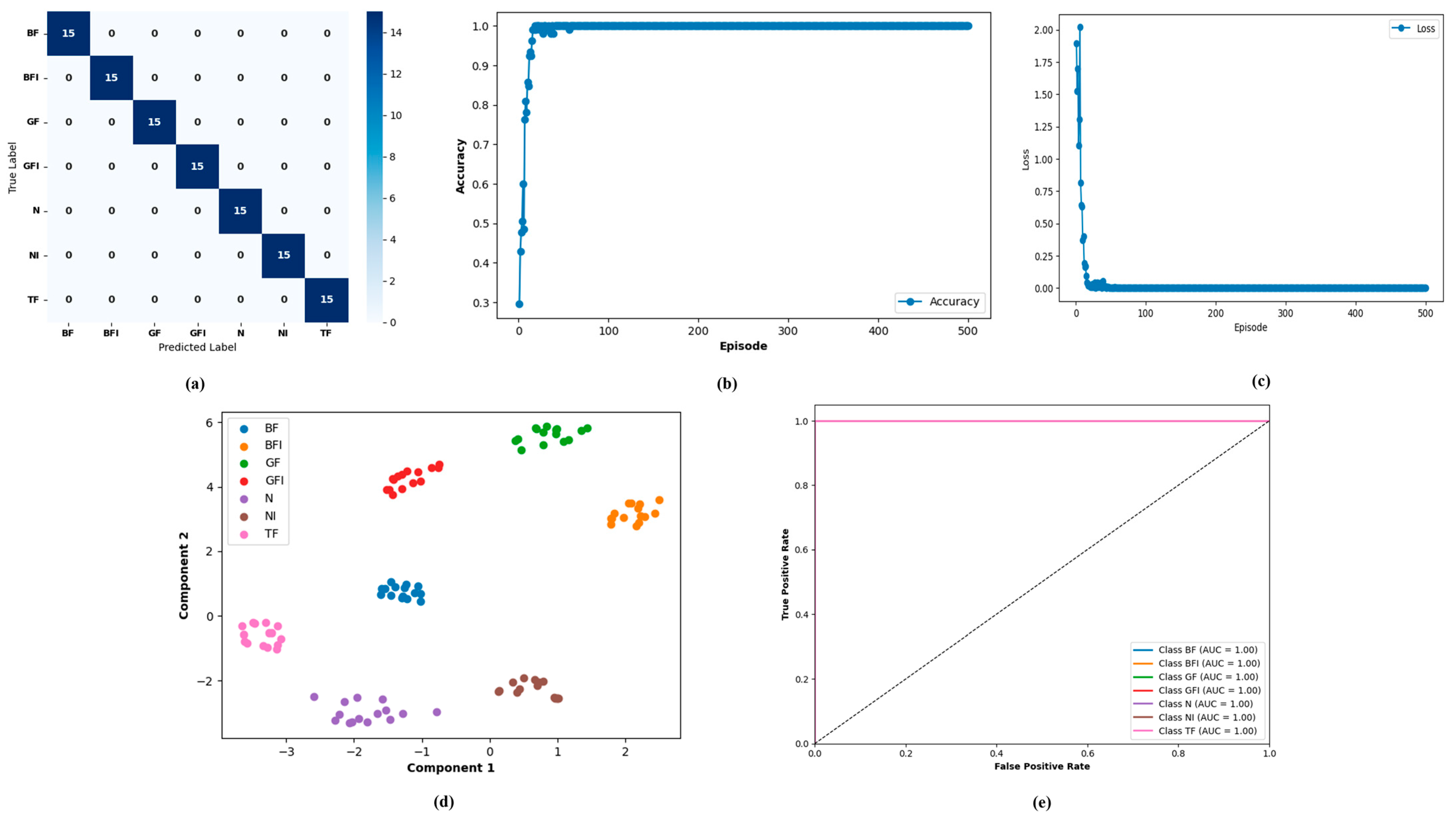 Machines 13 01010 g012