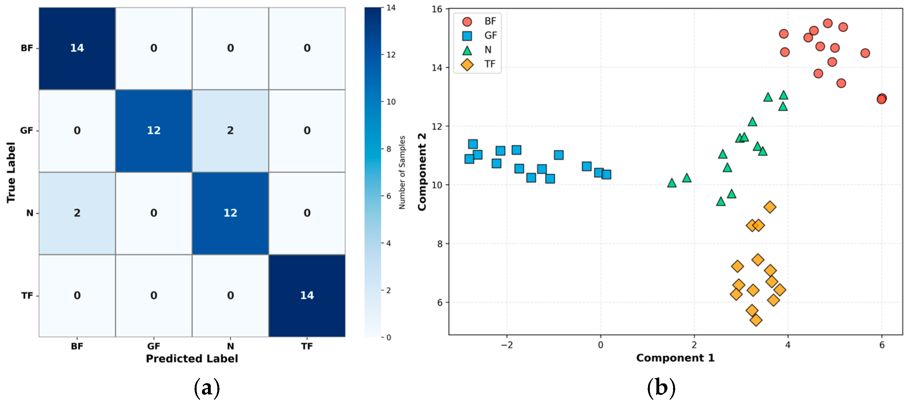 Machines 13 01010 g014
