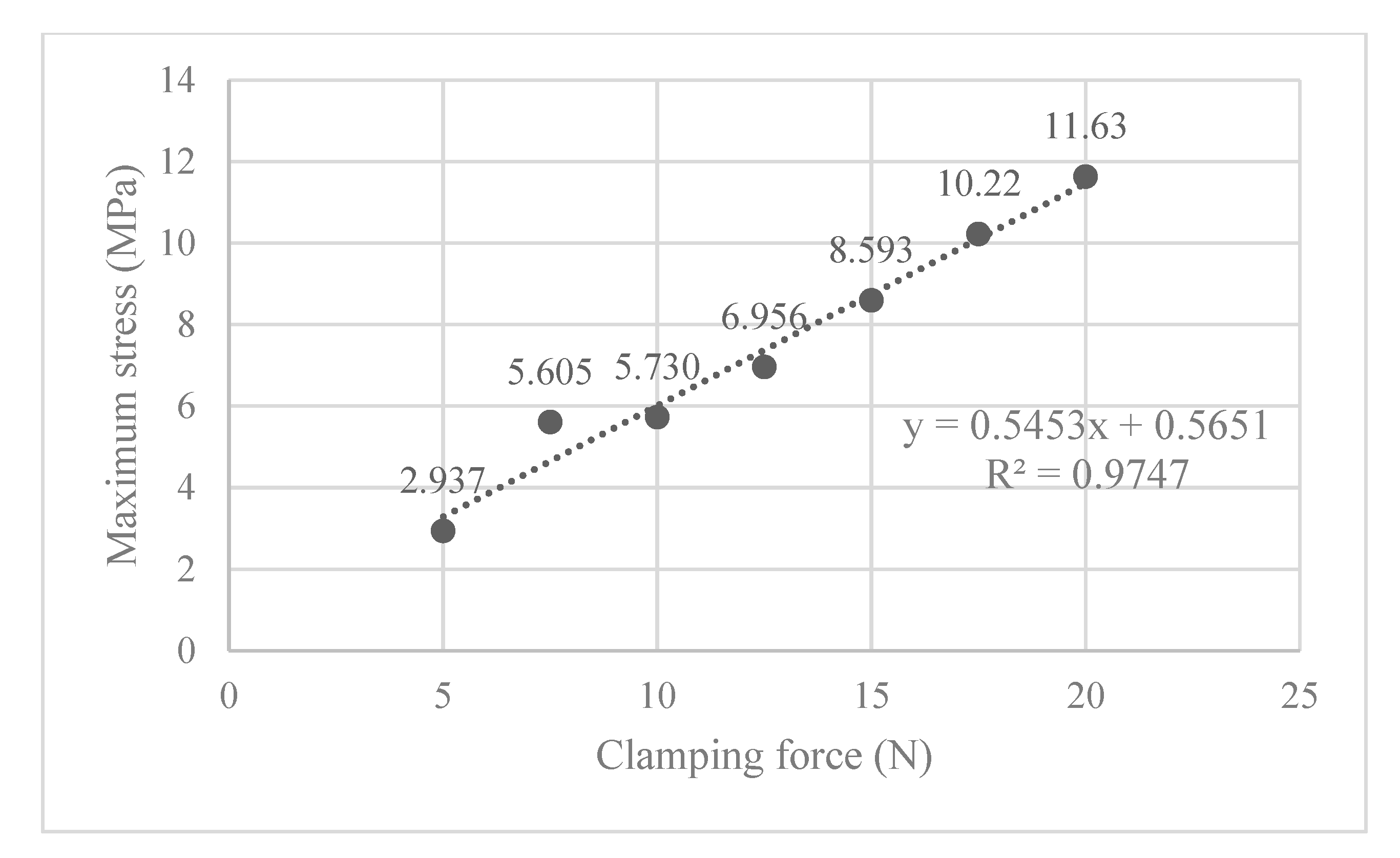 Machines 13 01014 g009