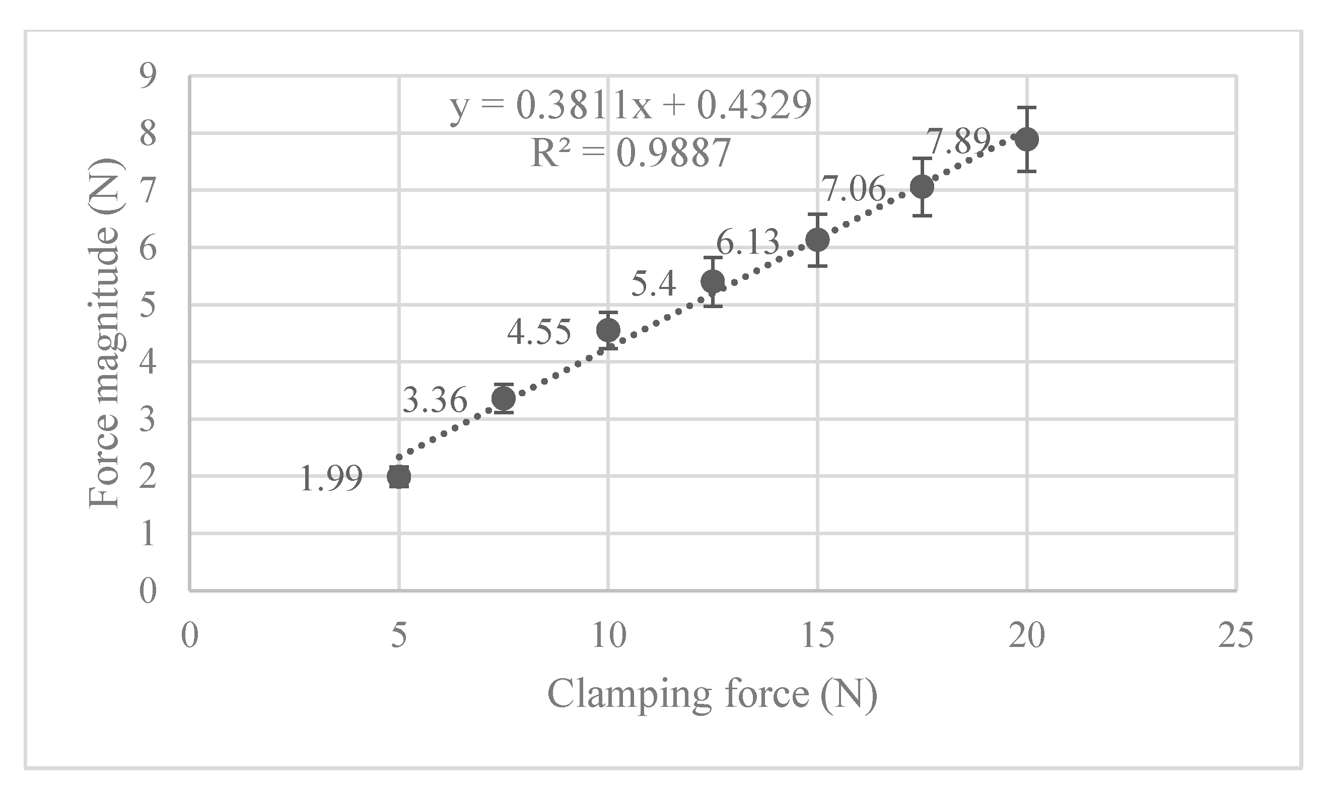 Machines 13 01014 g010