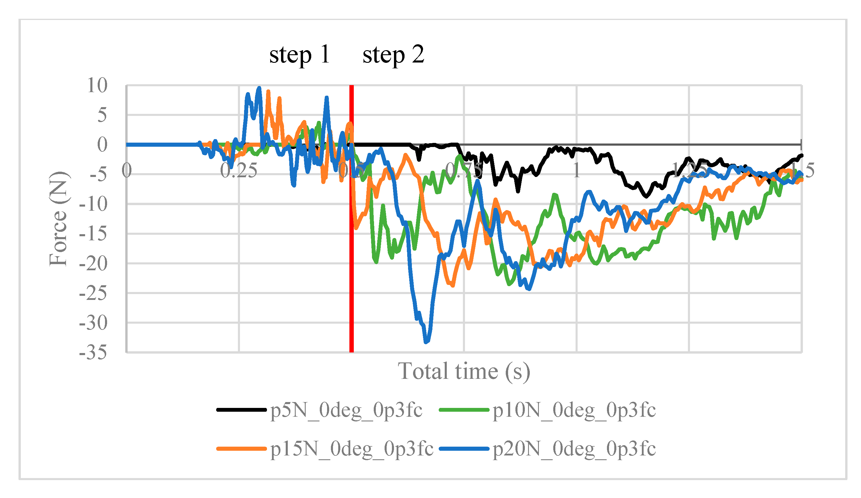 Machines 13 01014 g011