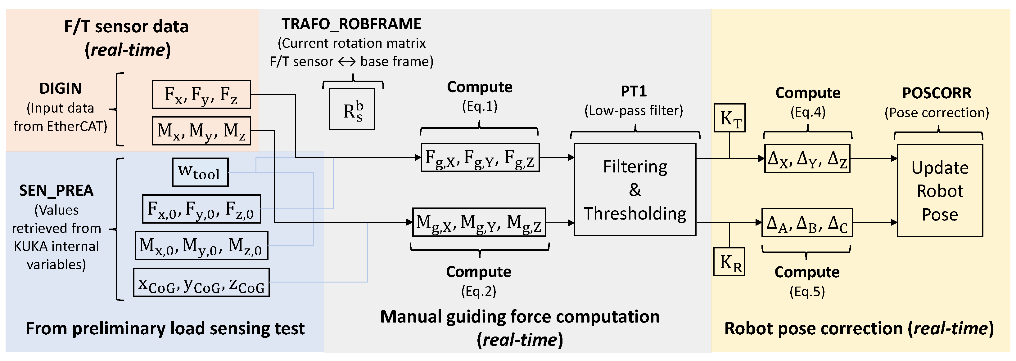 Machines 13 01016 g004