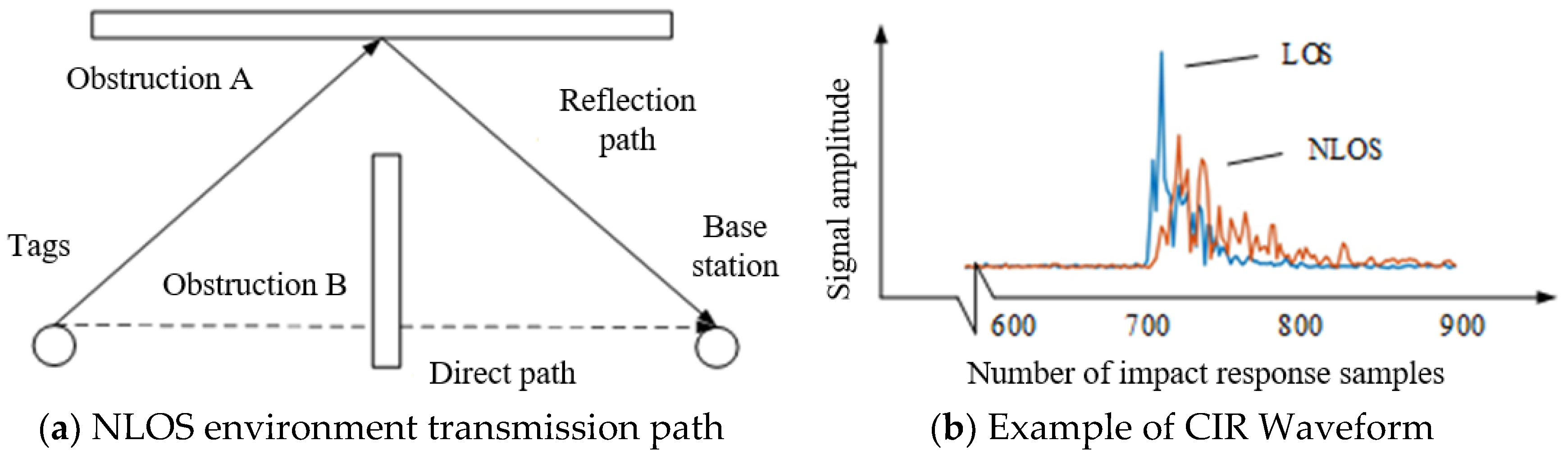 Machines 13 01018 g001