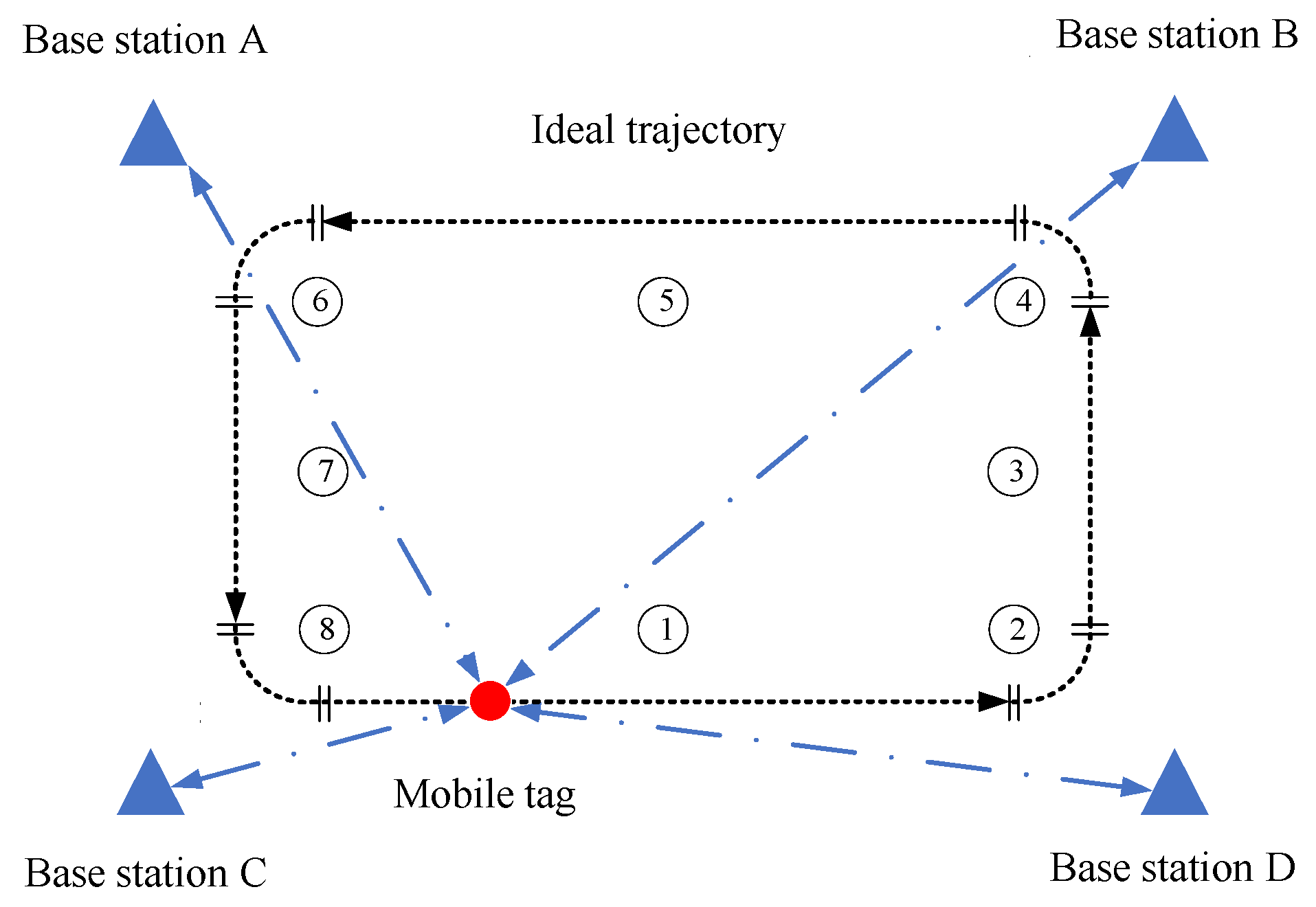 Machines 13 01018 g007
