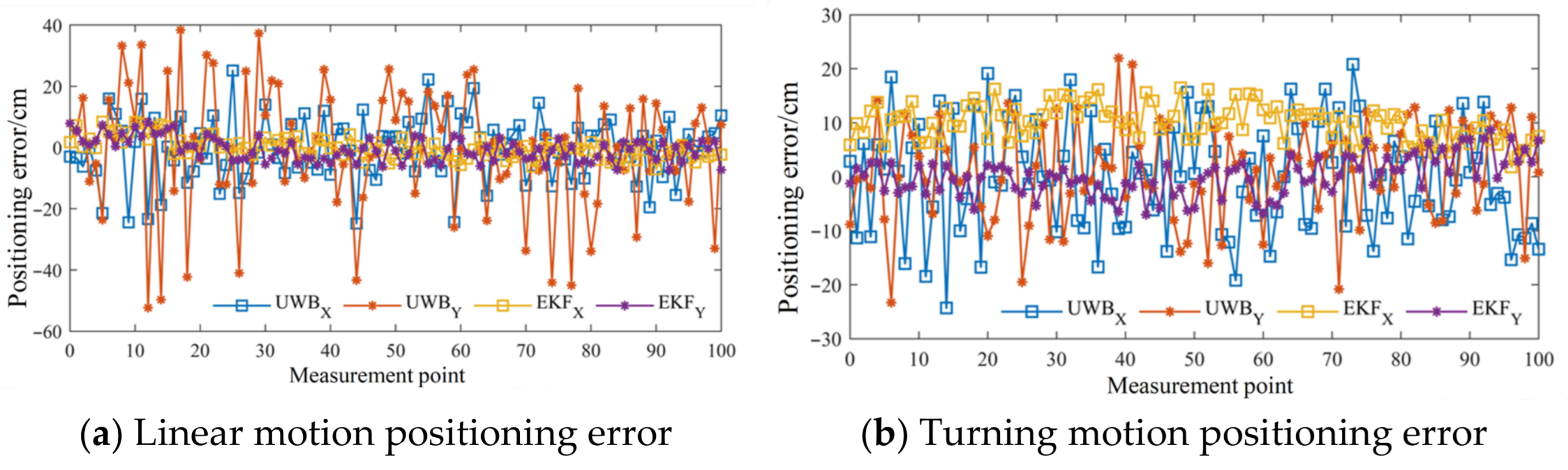 Machines 13 01018 g009
